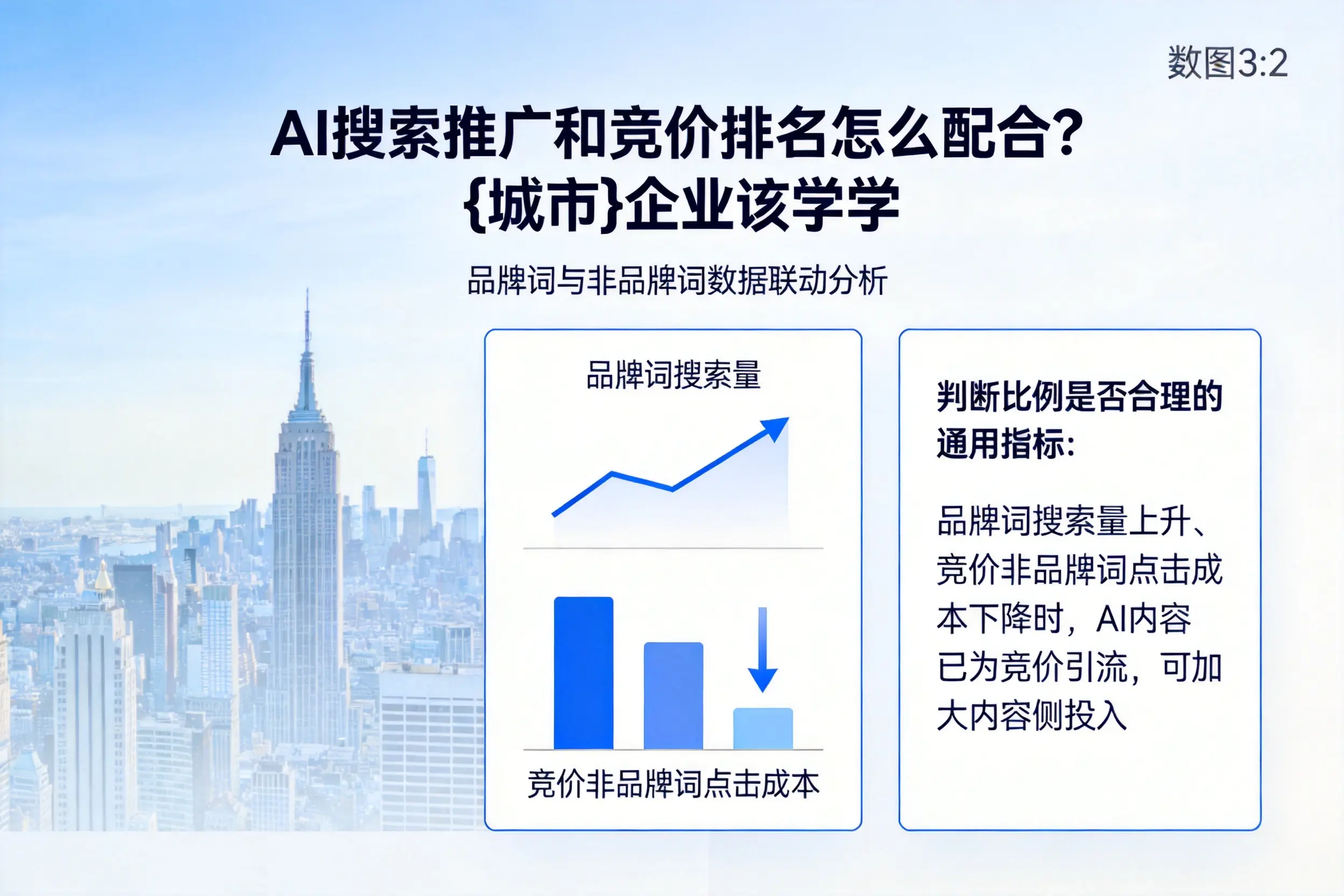 AI搜索推广和竞价排名怎么配合?四平企业该学学