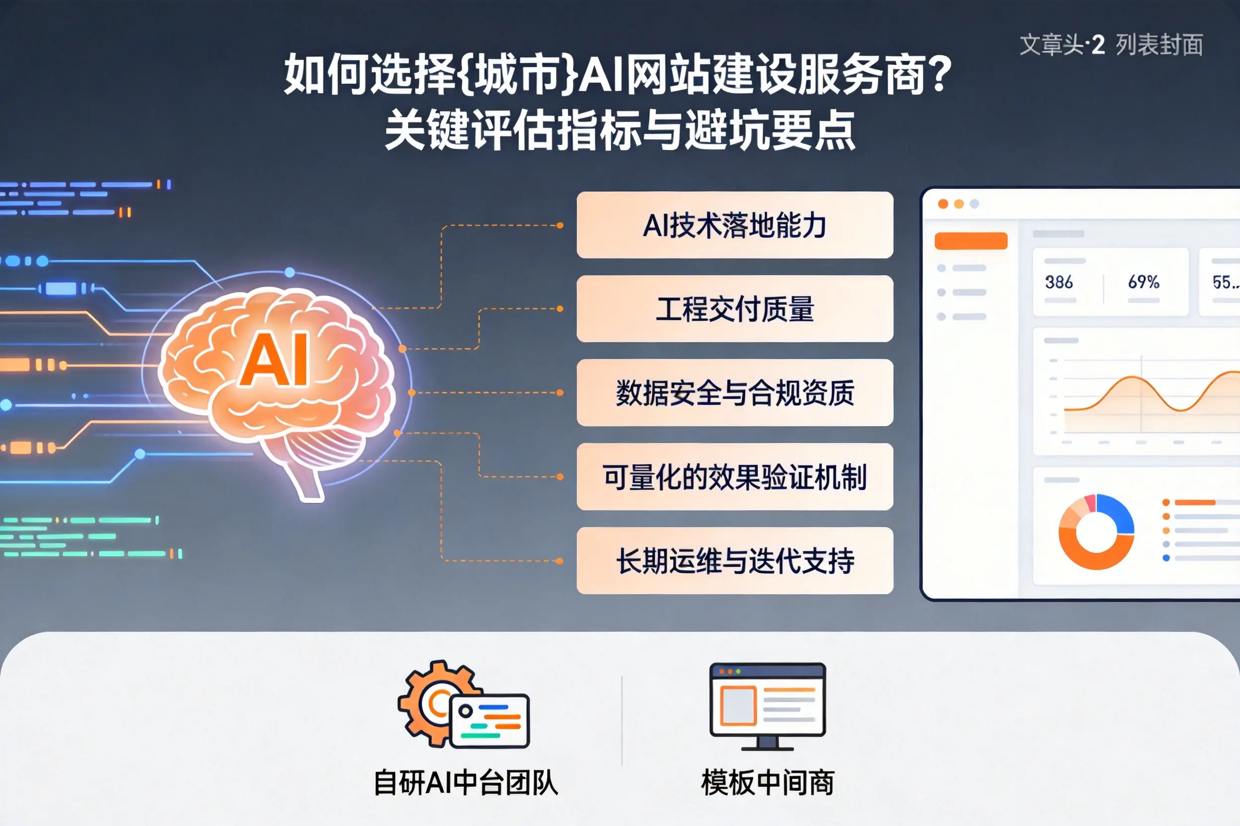 如何选择四平AI网站建设服务商?关键评估指标与避坑要点