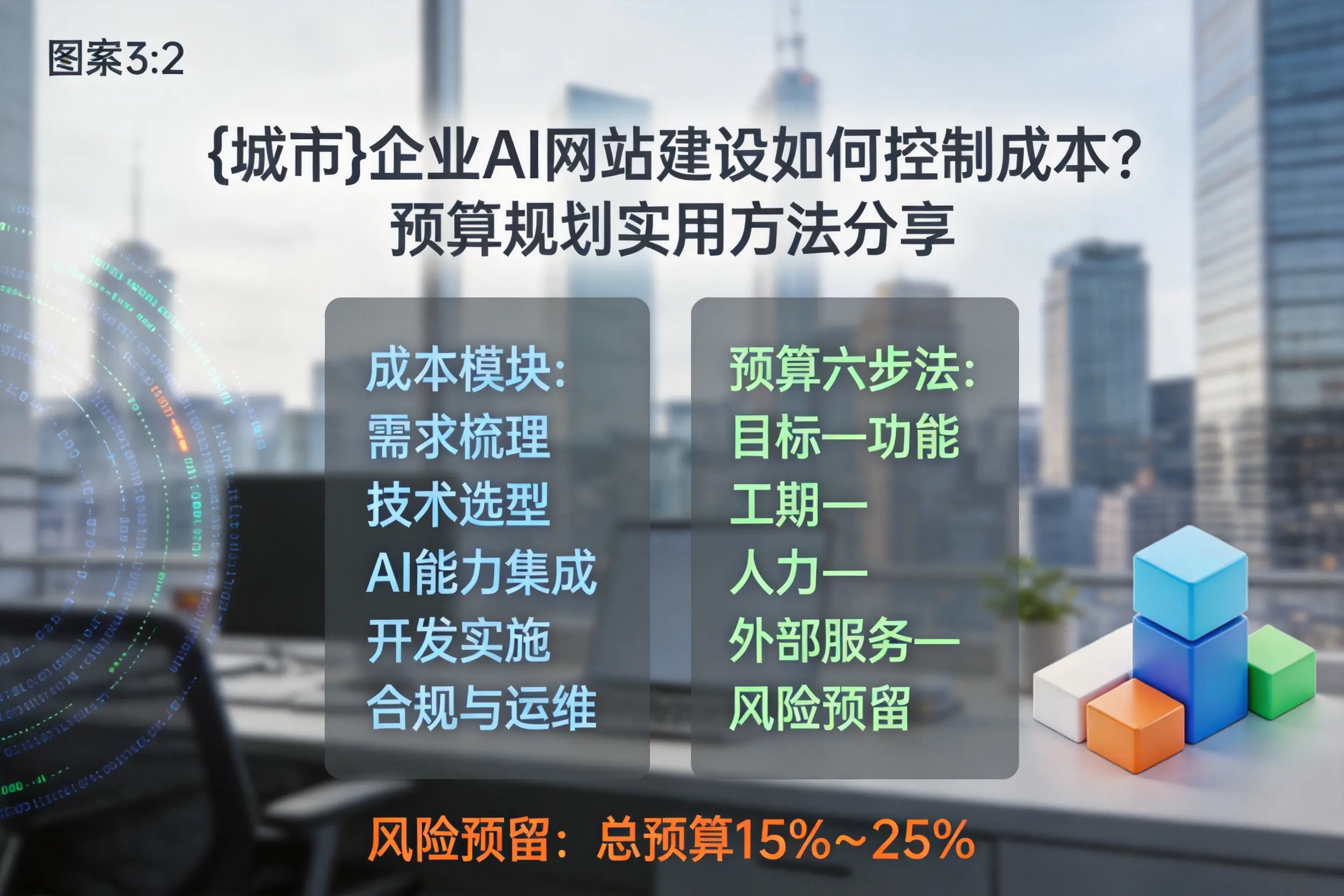 四平企业AI网站建设如何控制成本?预算规划实用方法分享