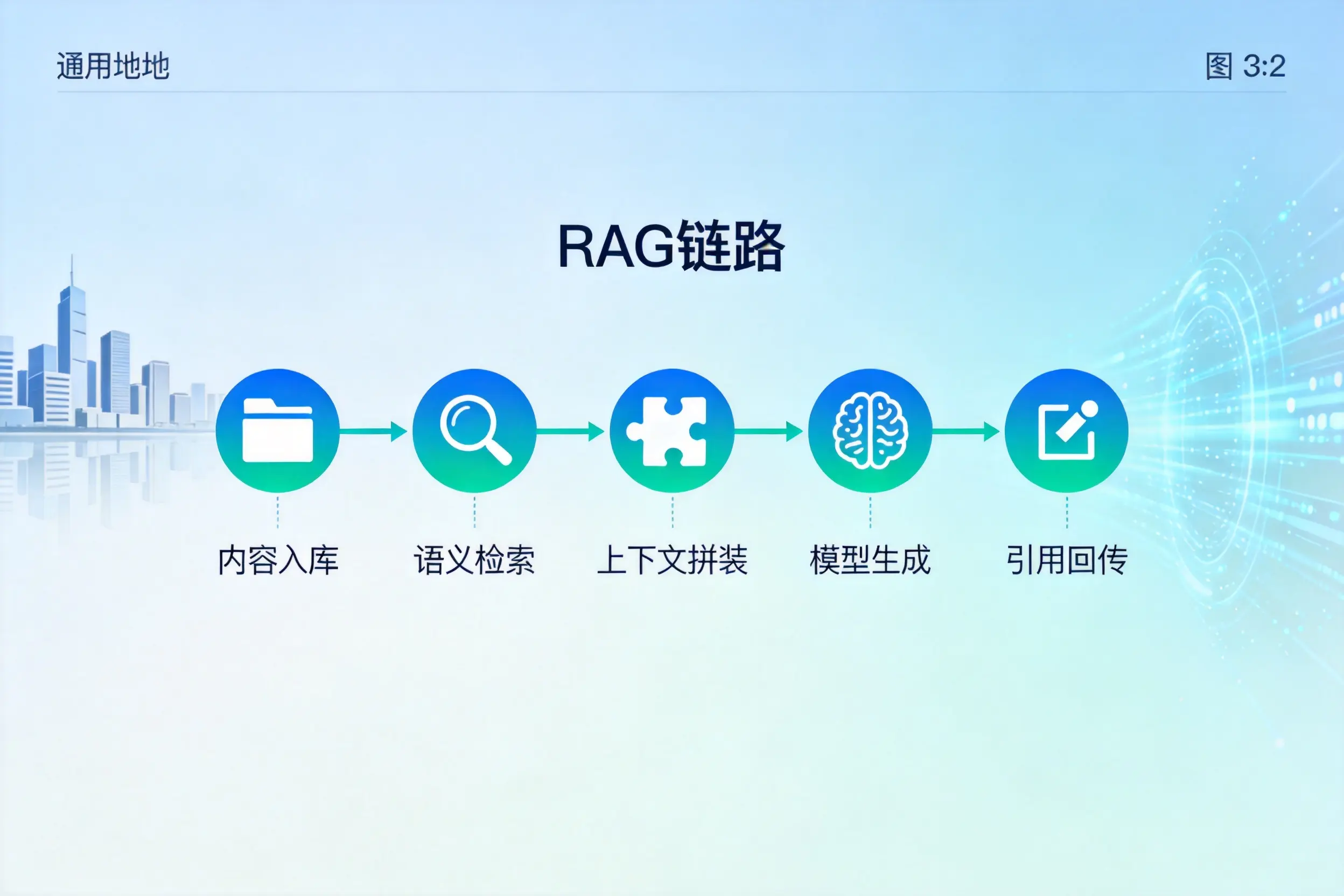 手把手教你四平AI网站建设:搭建智能官网的完整教程