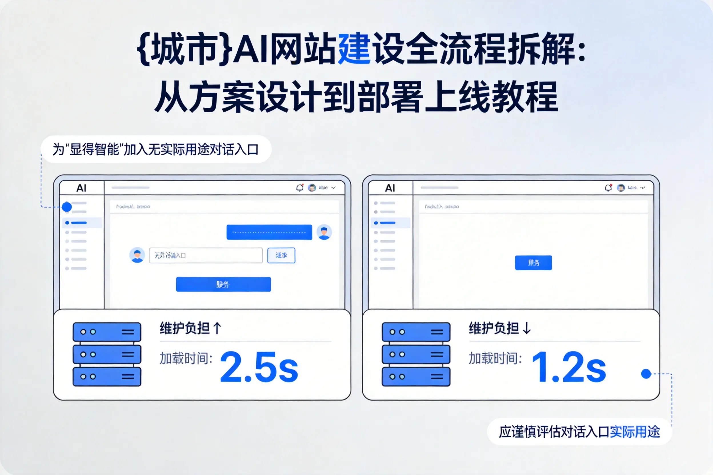 四平AI网站建设全流程拆解：从方案设计到部署上线教程