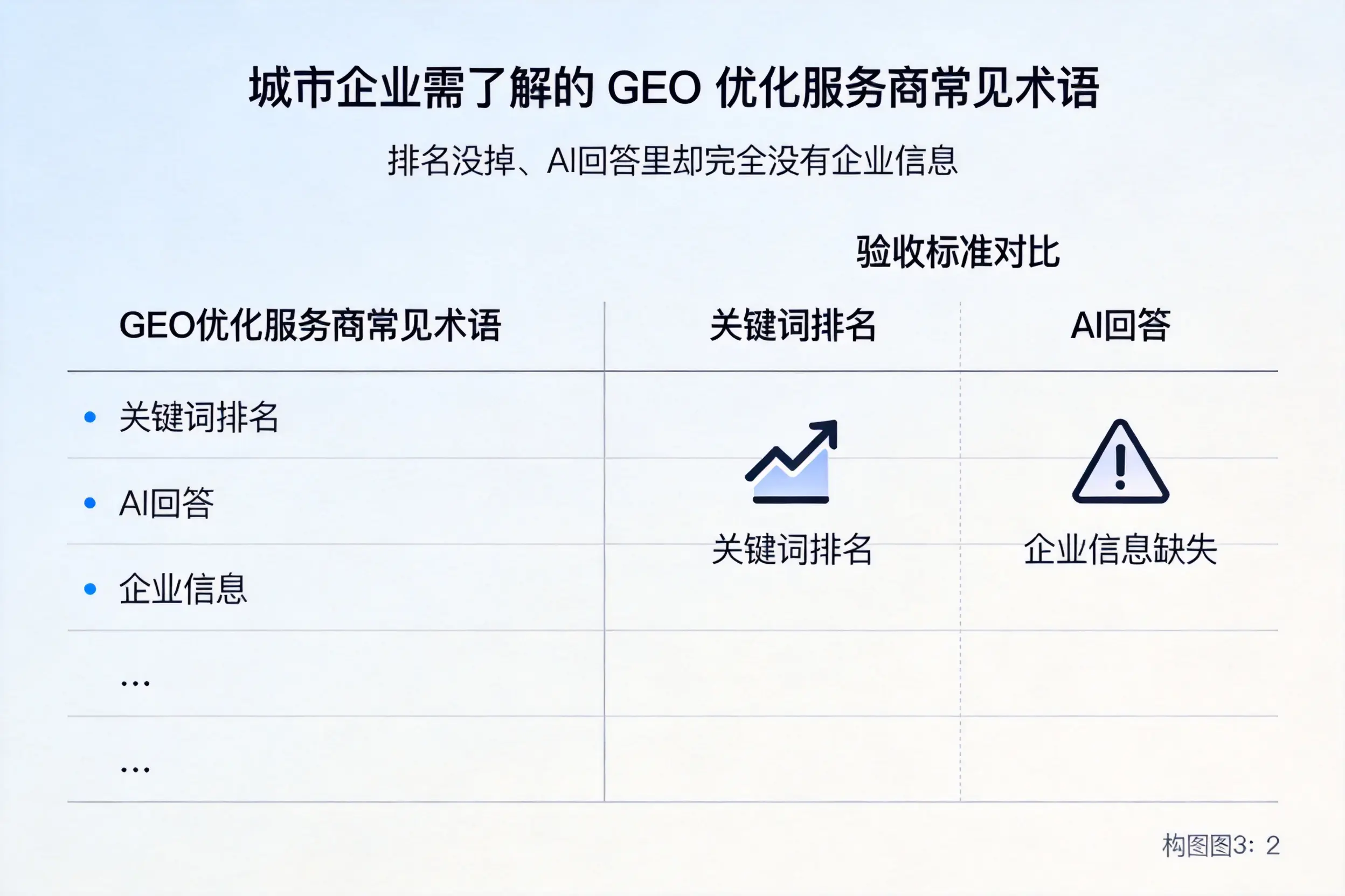 四平企业需了解的GEO优化服务商常见术语