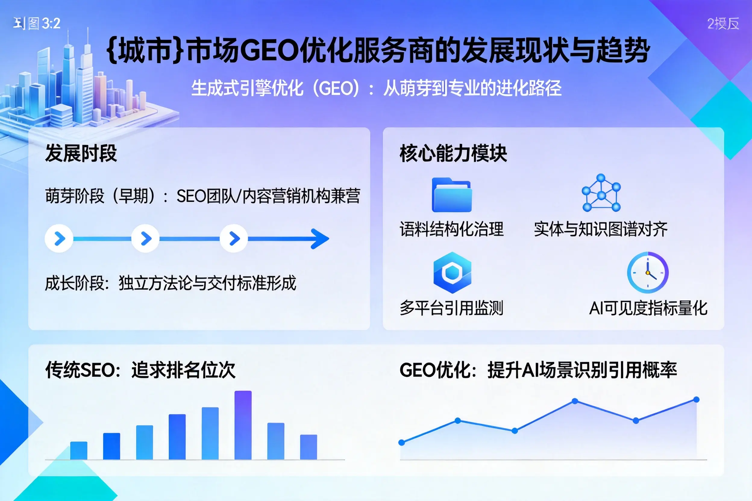 四平市场GEO优化服务商的发展现状与趋势