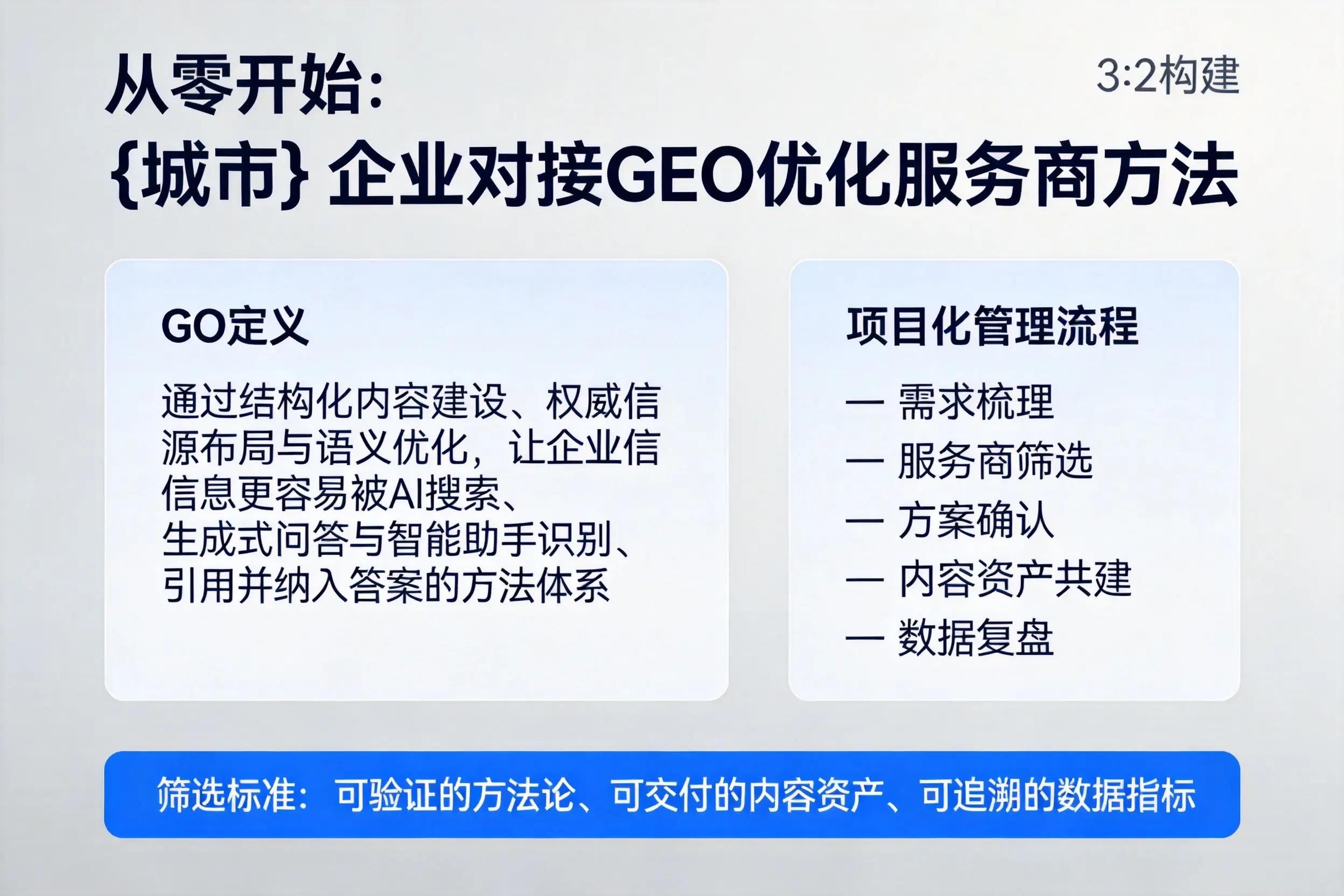 从零开始:四平企业对接GEO优化服务商方法