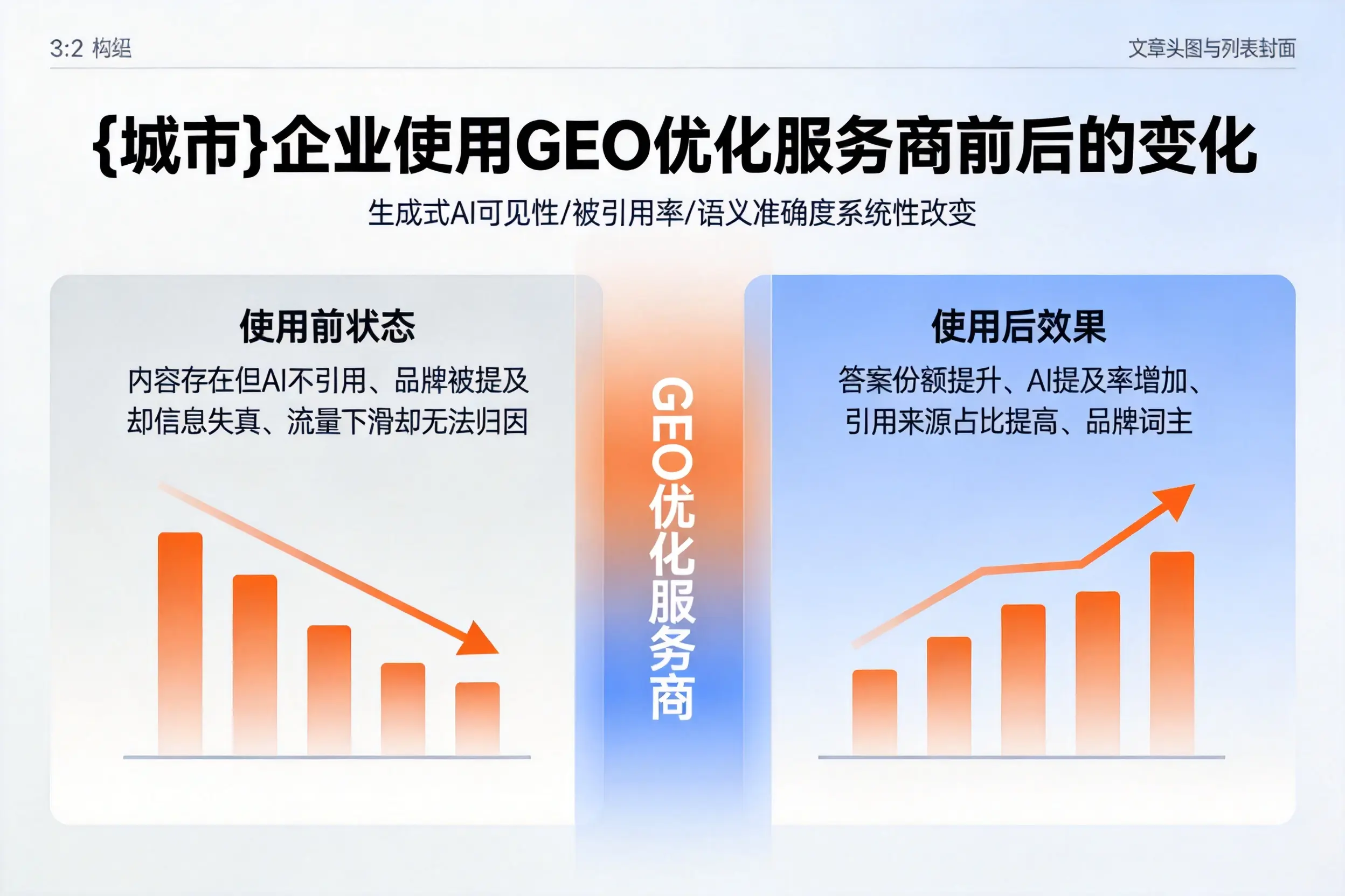 四平企业使用GEO优化服务商前后的变化