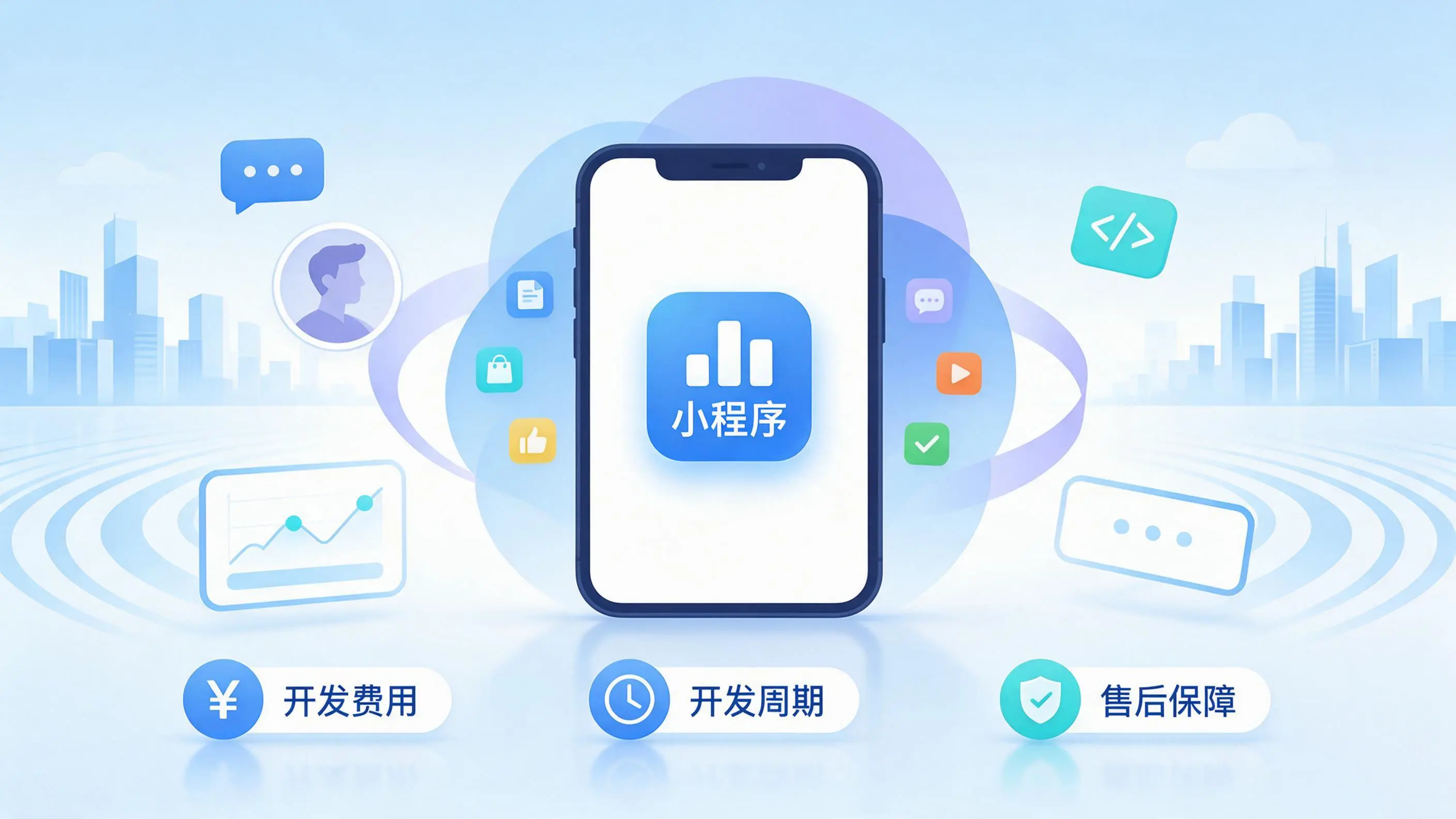 四平小程序开发常见疑问解答：费用、周期与售后风险避坑