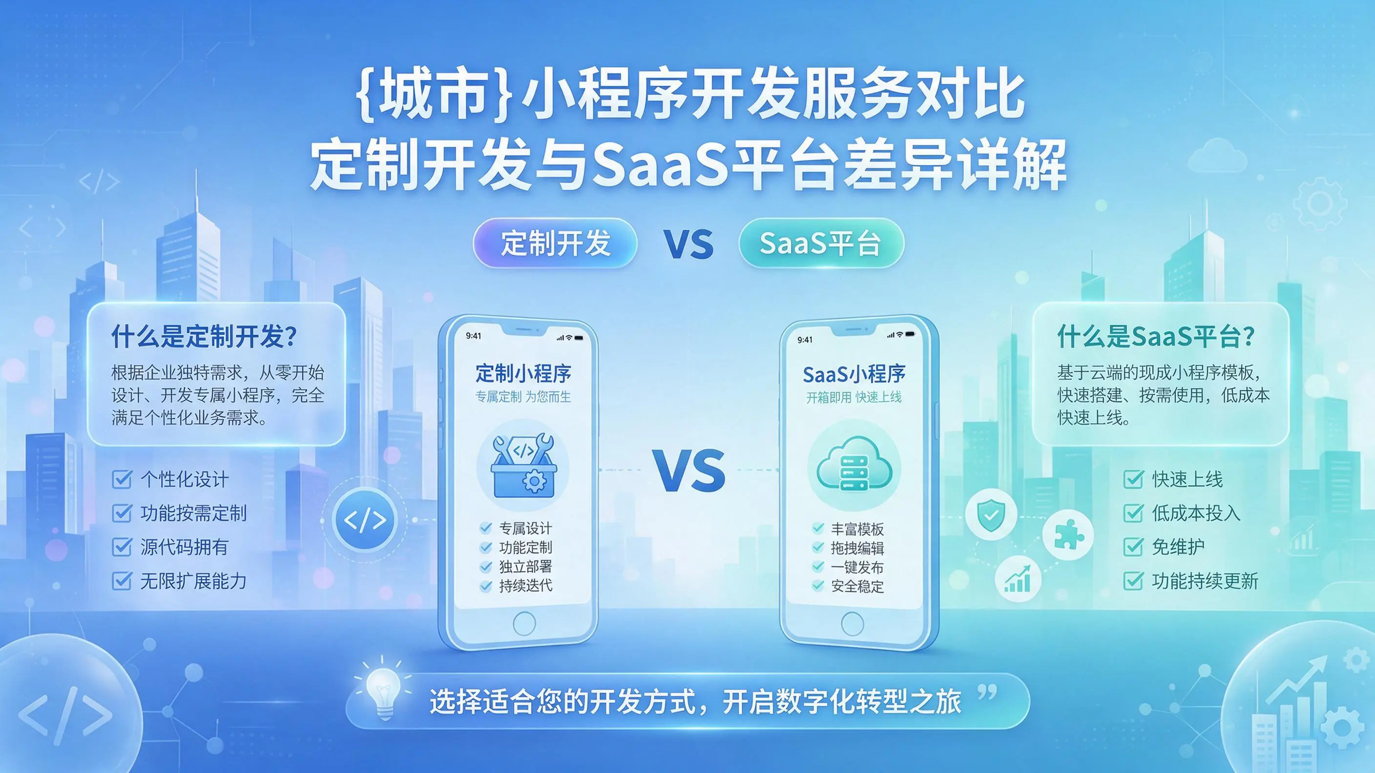 四平小程序开发服务对比:定制开发与SaaS平台差异详解