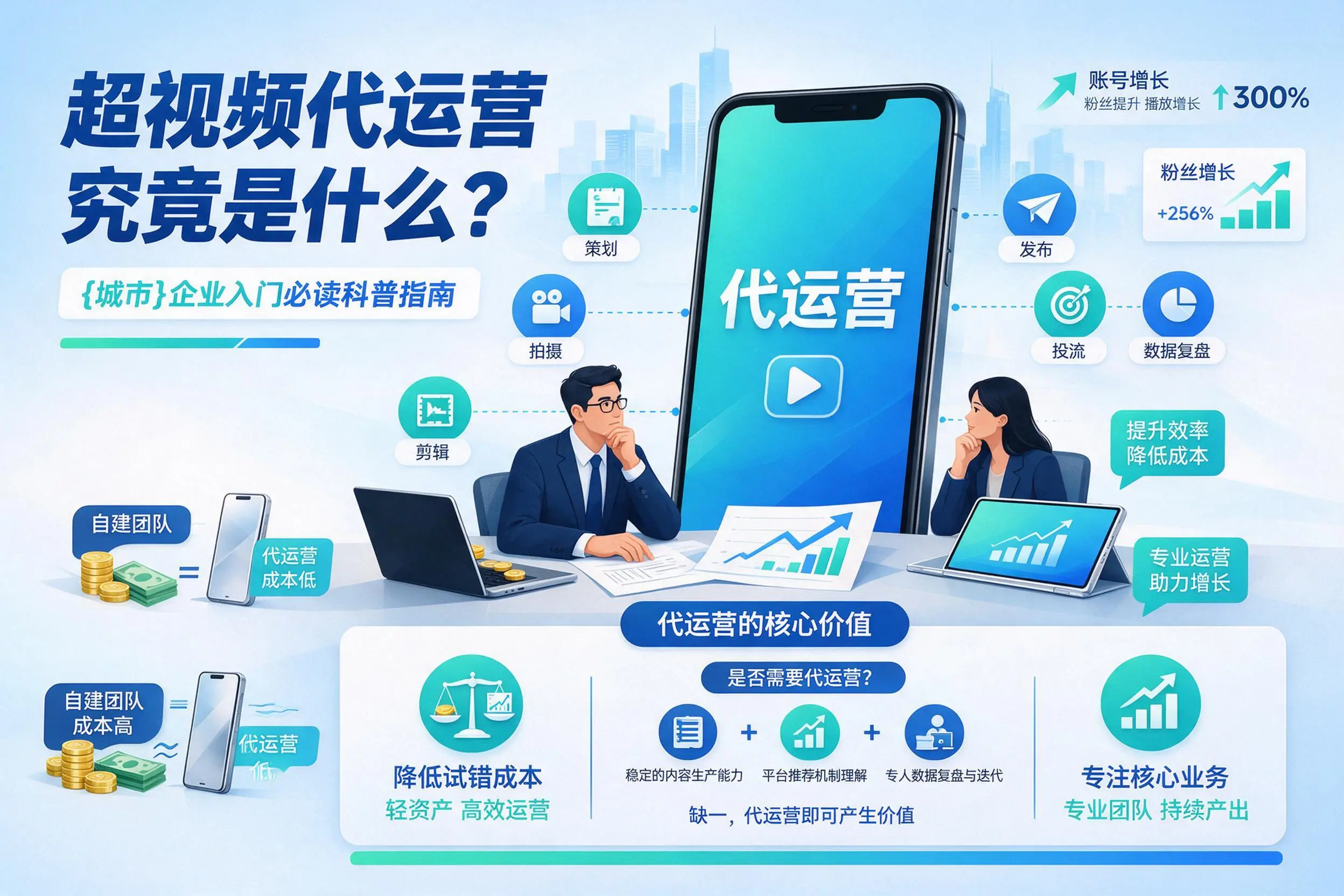 短视频代运营究竟是什么？四平企业入门必读科普指南
