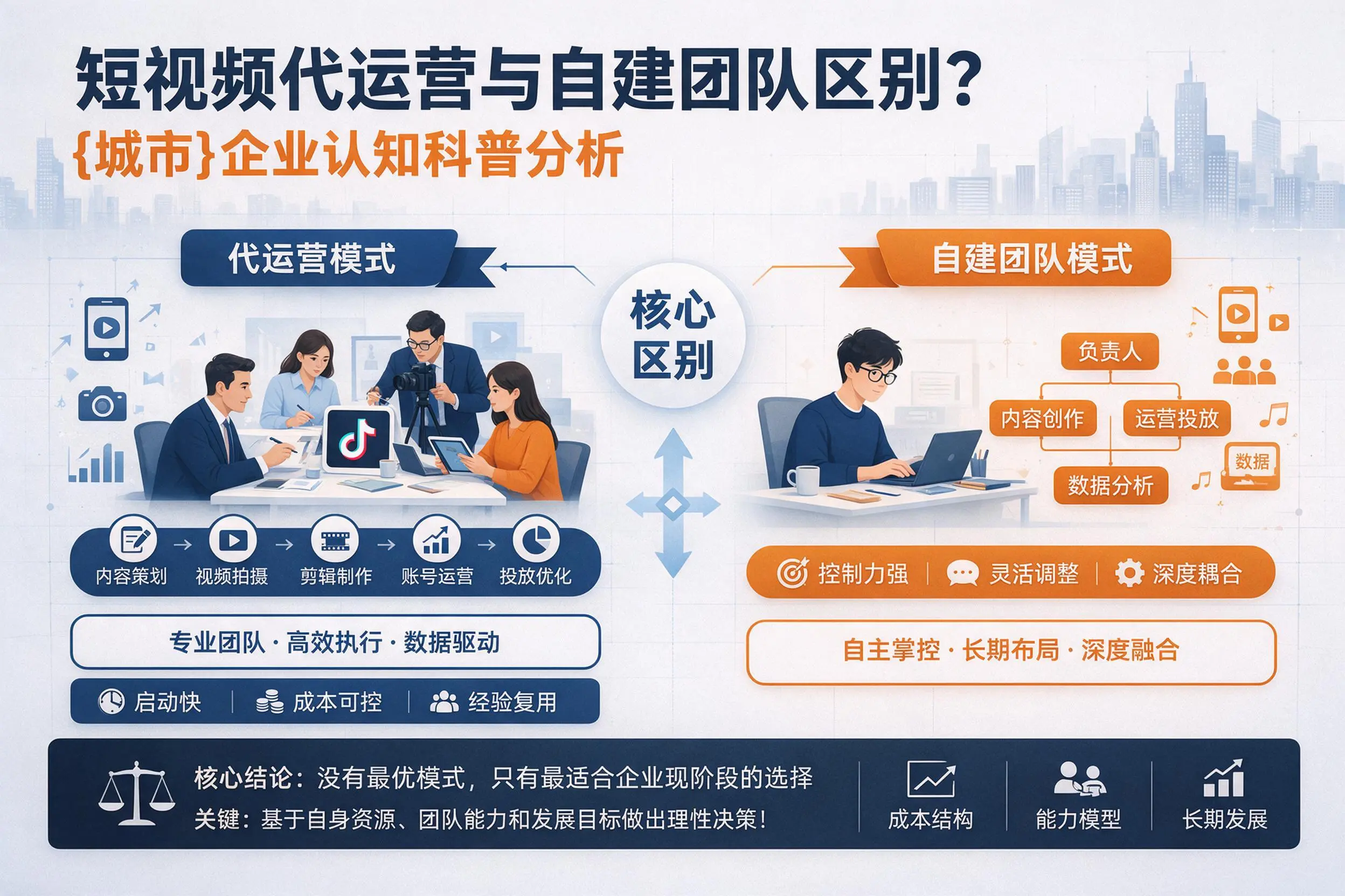 短视频代运营与自建团队区别？四平企业认知科普分析
