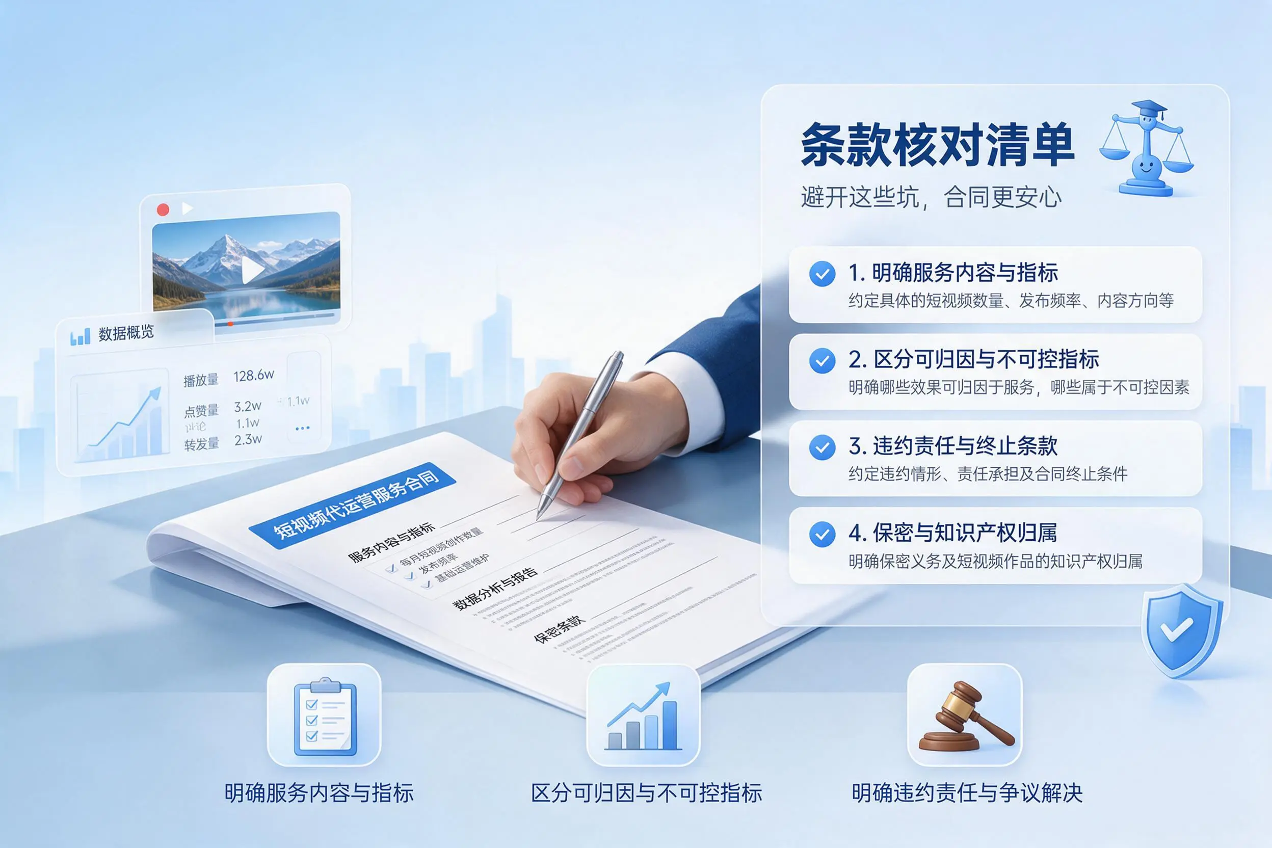 短视频代运营合同怎么签？四平企业条款核对与避坑要点