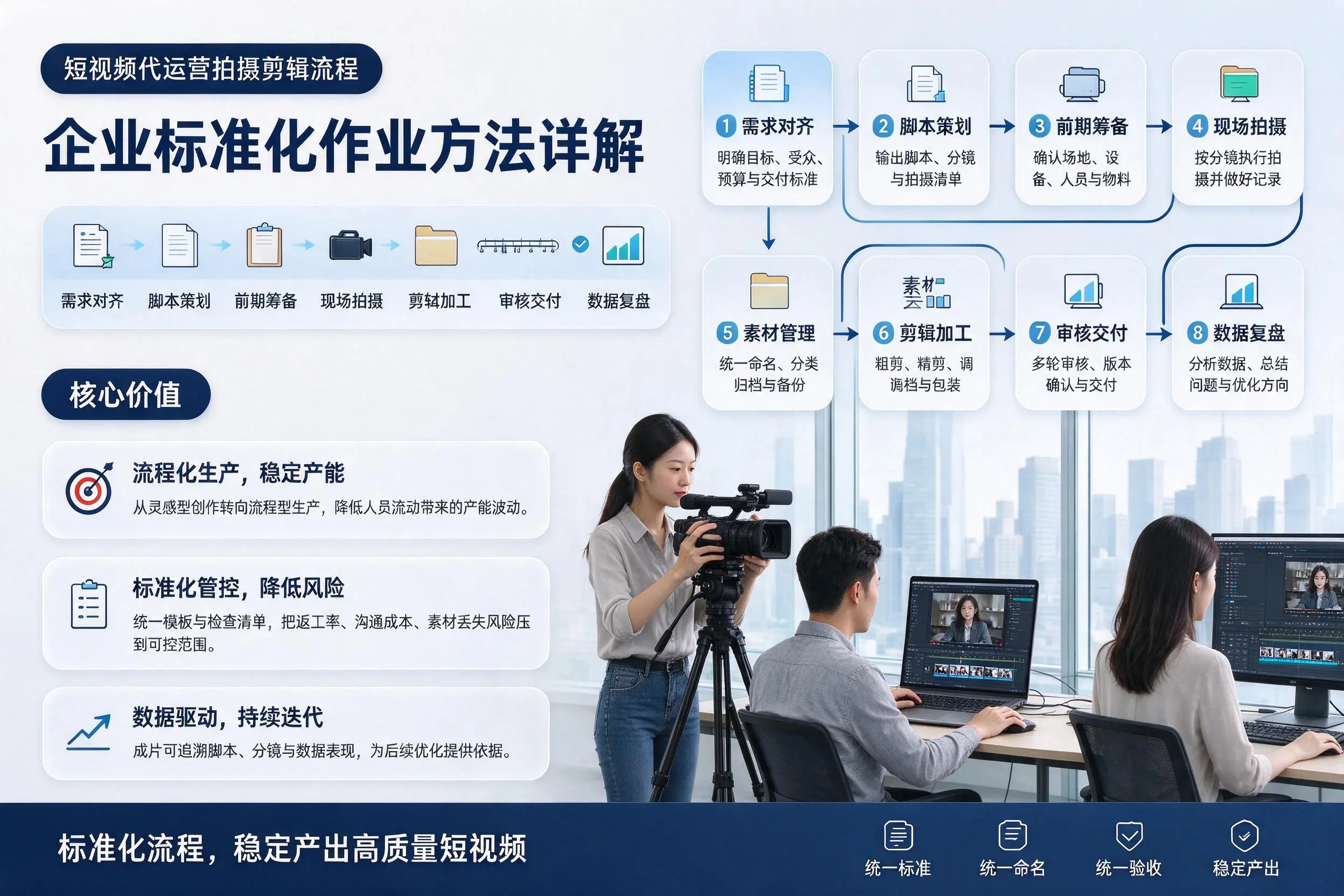 短视频代运营拍摄剪辑流程:四平企业标准化作业方法详解