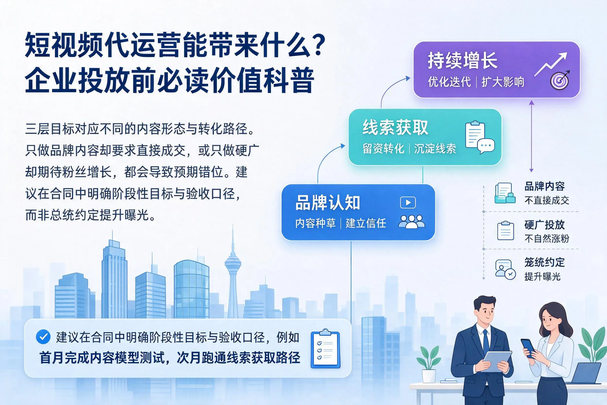 短视频代运营能带来什么?四平企业投放前必读价值科普
