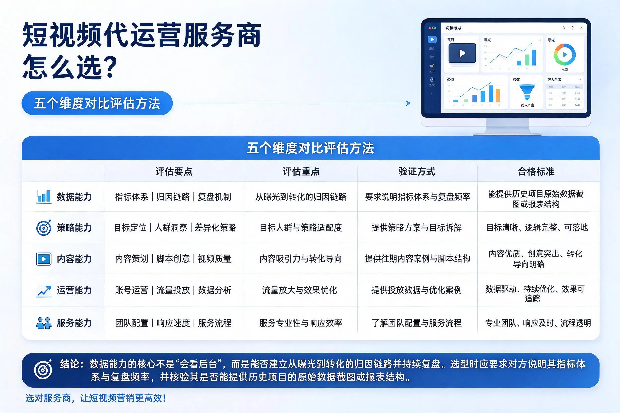 四平短视频代运营服务商怎么选?五个维度对比评估方法