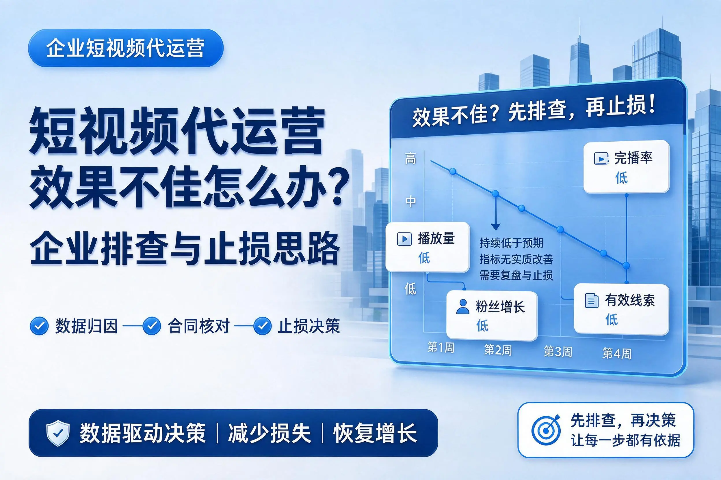短视频代运营效果不佳怎么办?四平企业排查与止损思路