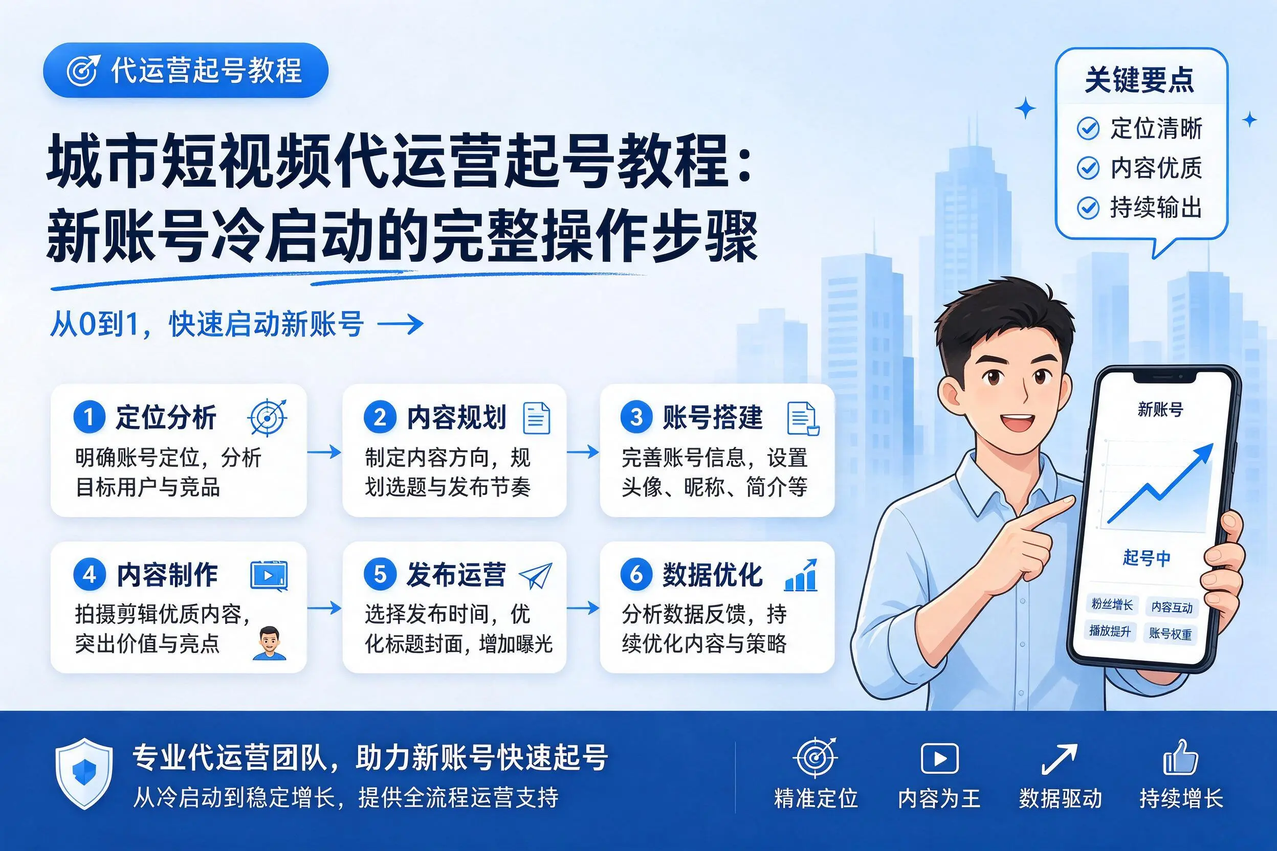 四平短视频代运营起号教程:新账号冷启动的完整操作步骤