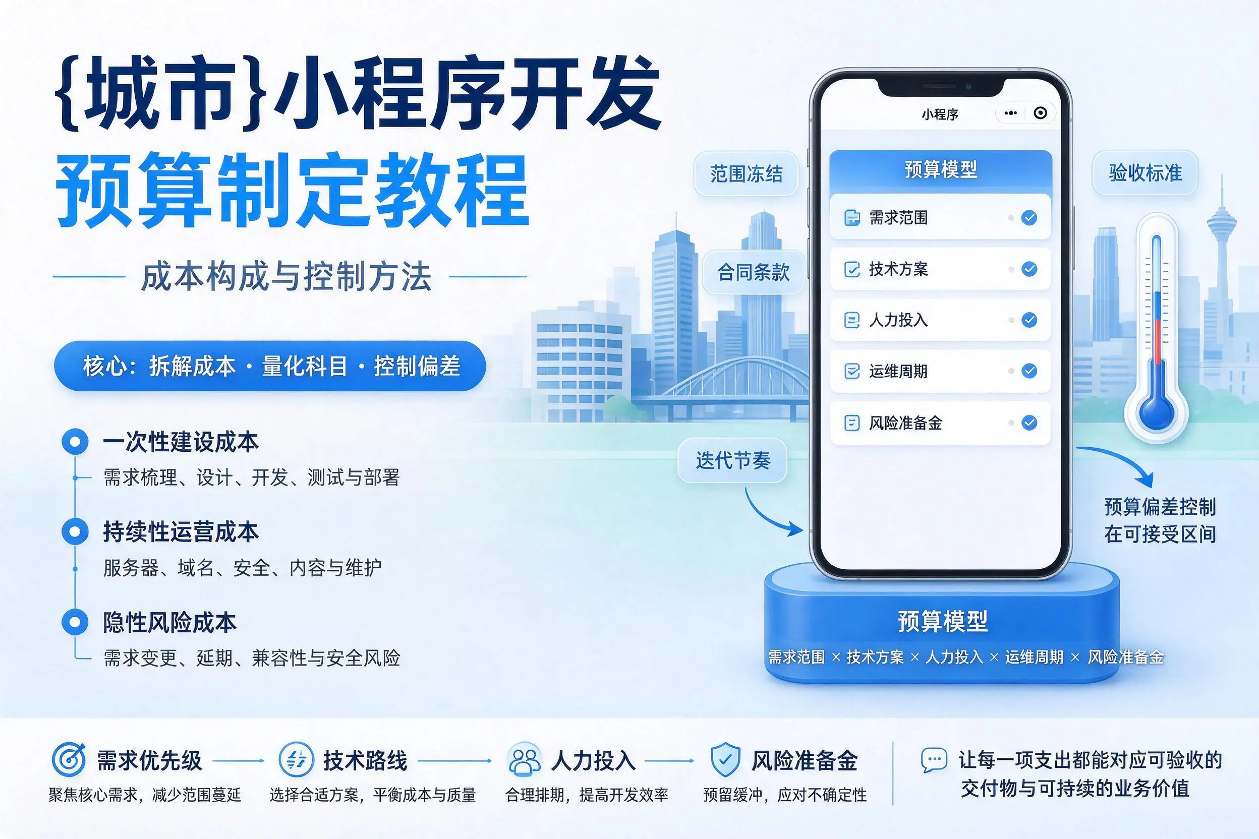 四平小程序开发预算制定教程：成本构成与控制方法