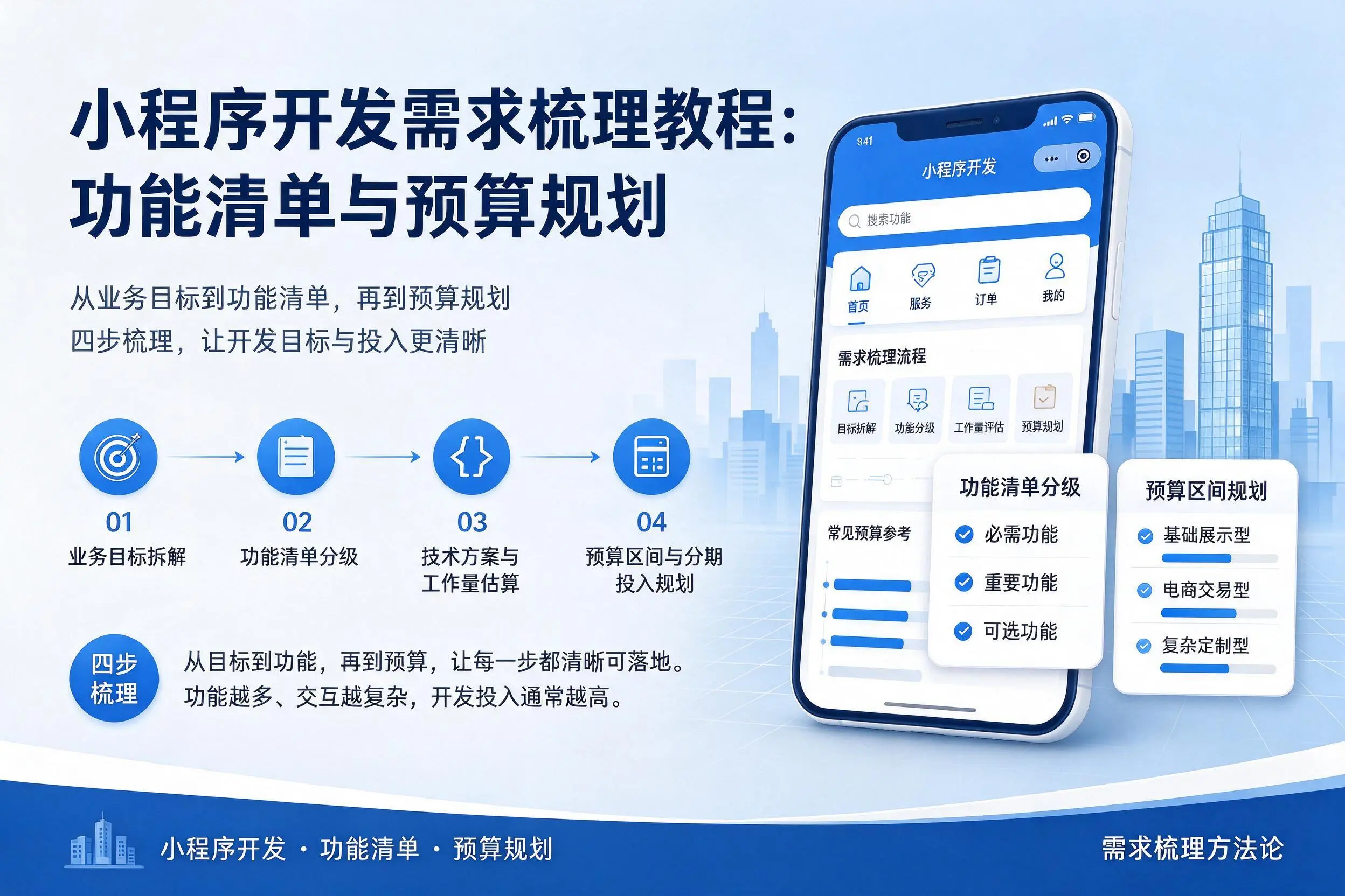 四平小程序开发需求梳理教程:功能清单与预算规划