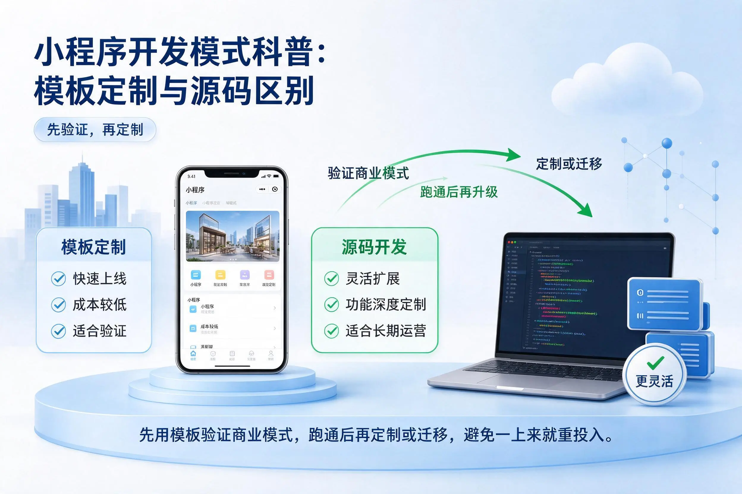 四平小程序开发模式科普:模板定制与源码区别