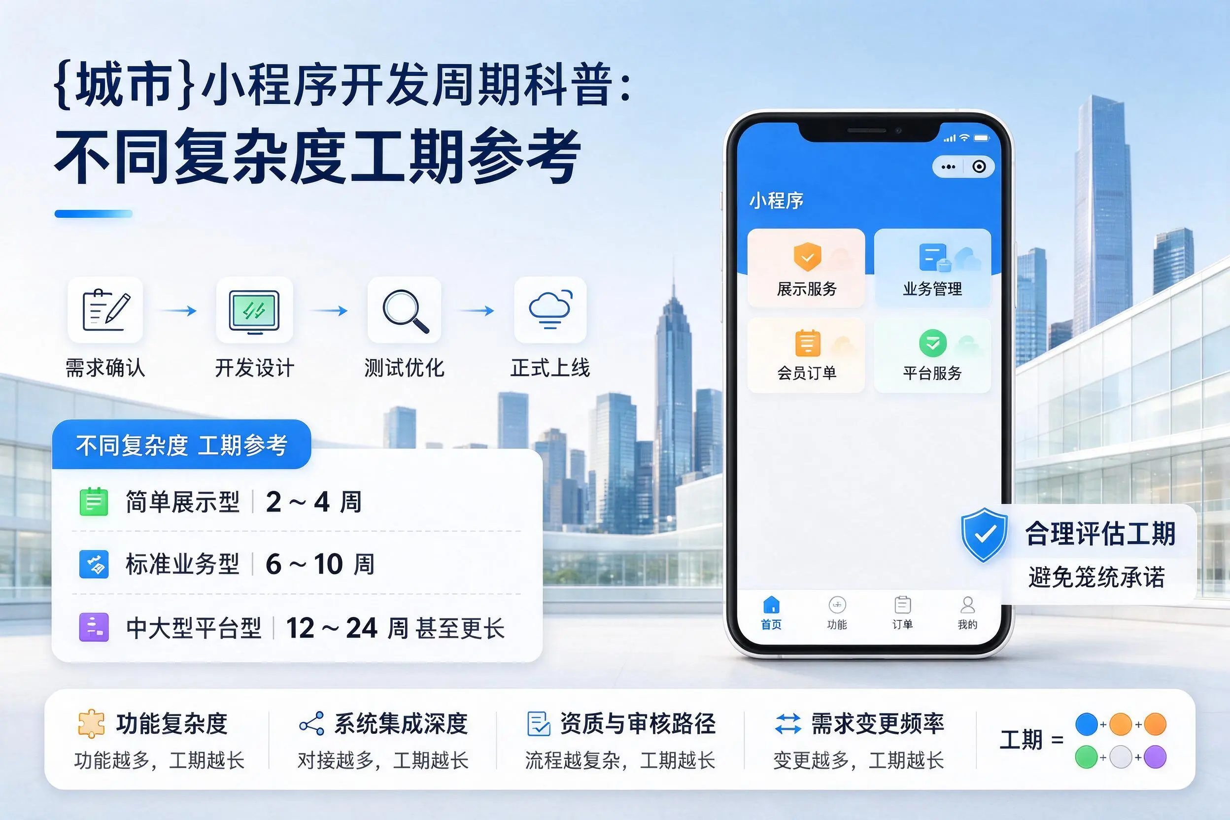 四平小程序开发周期科普：不同复杂度工期参考