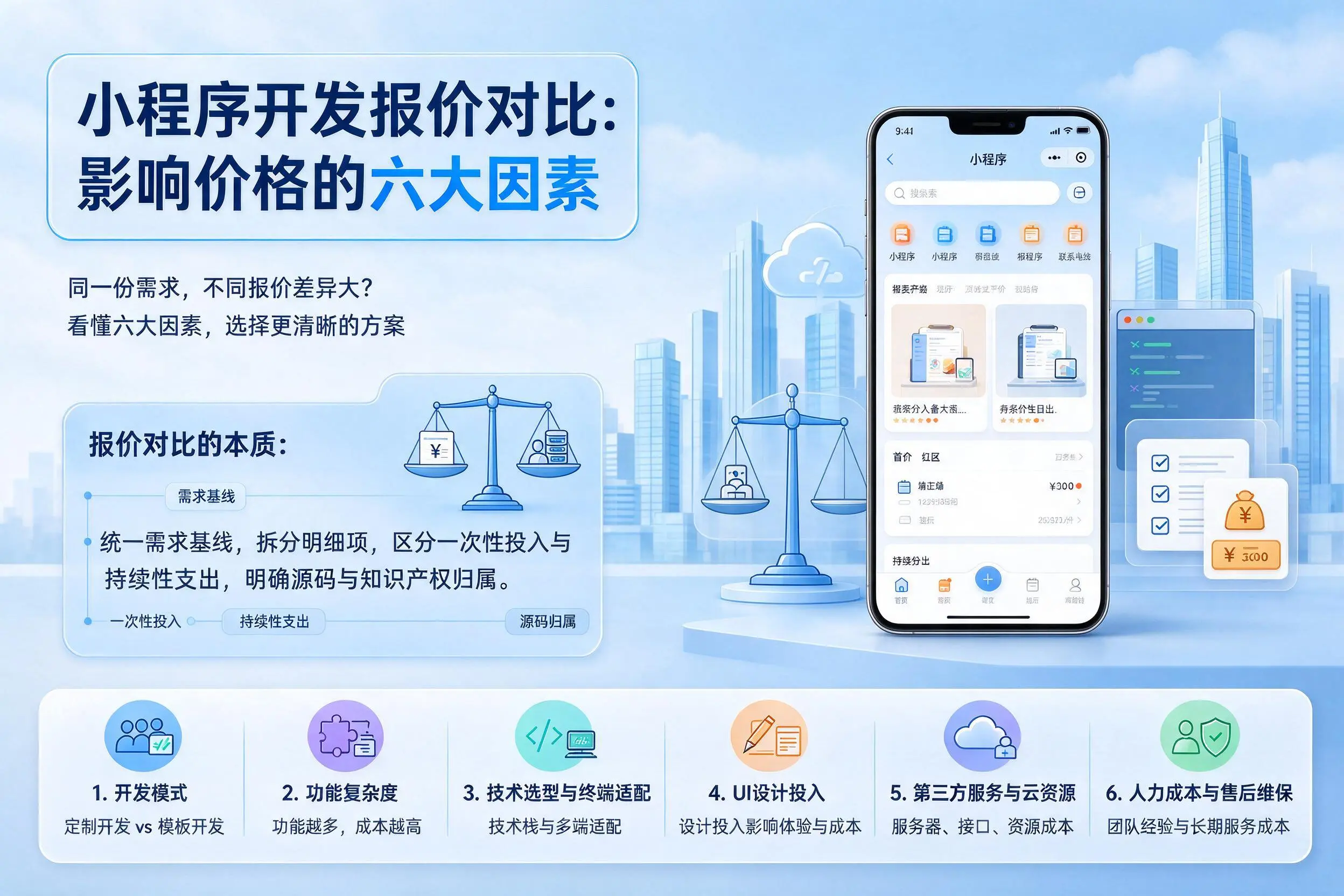 四平小程序开发报价对比：影响价格的六大因素