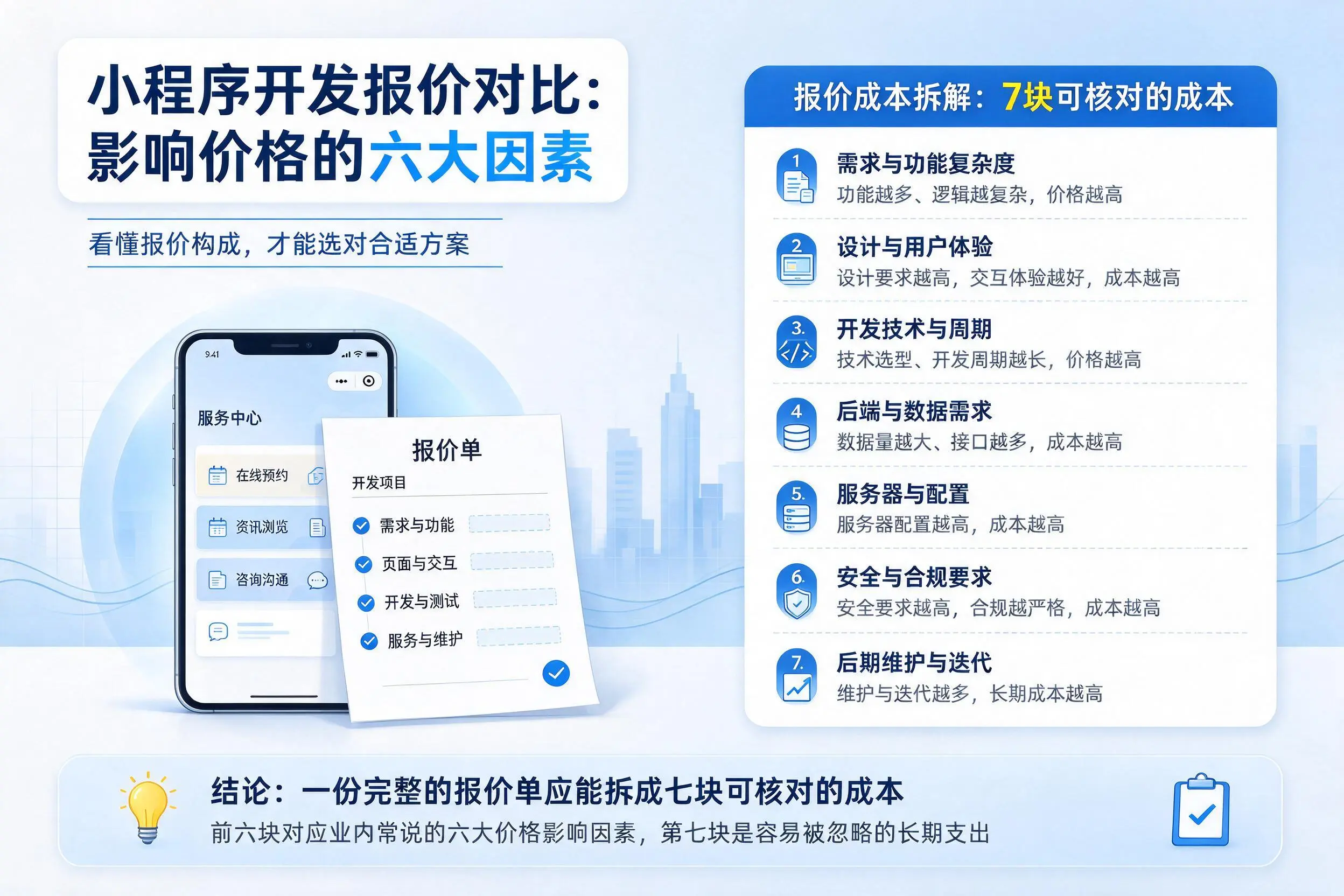 四平小程序开发报价对比：影响价格的六大因素