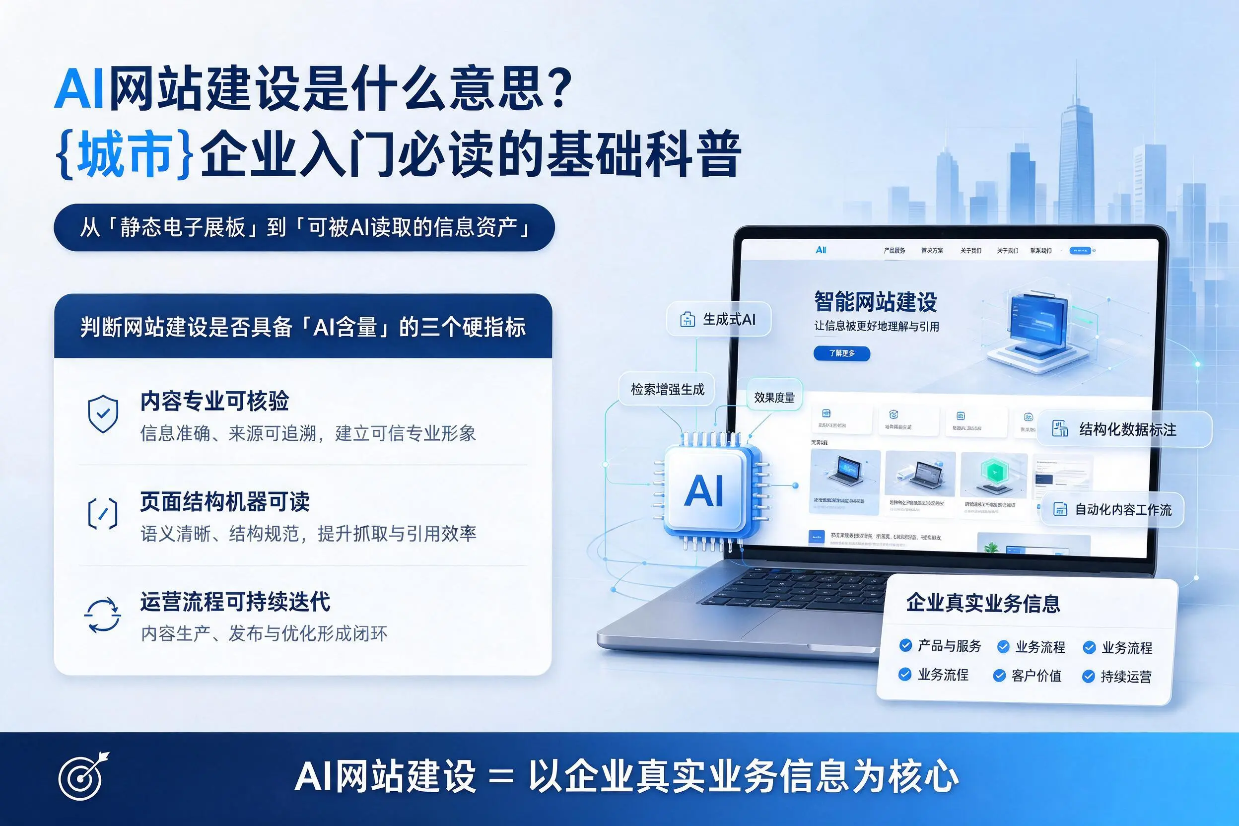 AI网站建设是什么意思？四平企业入门必读的基础科普