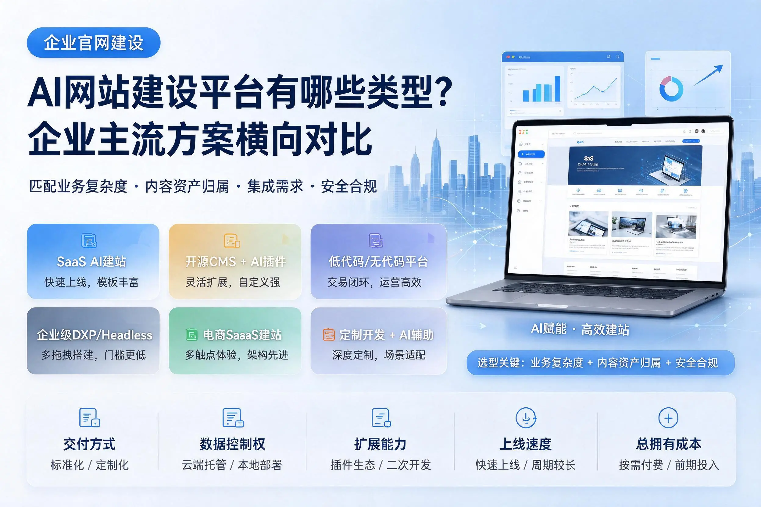 AI网站建设平台有哪些类型？四平企业主流方案横向对比