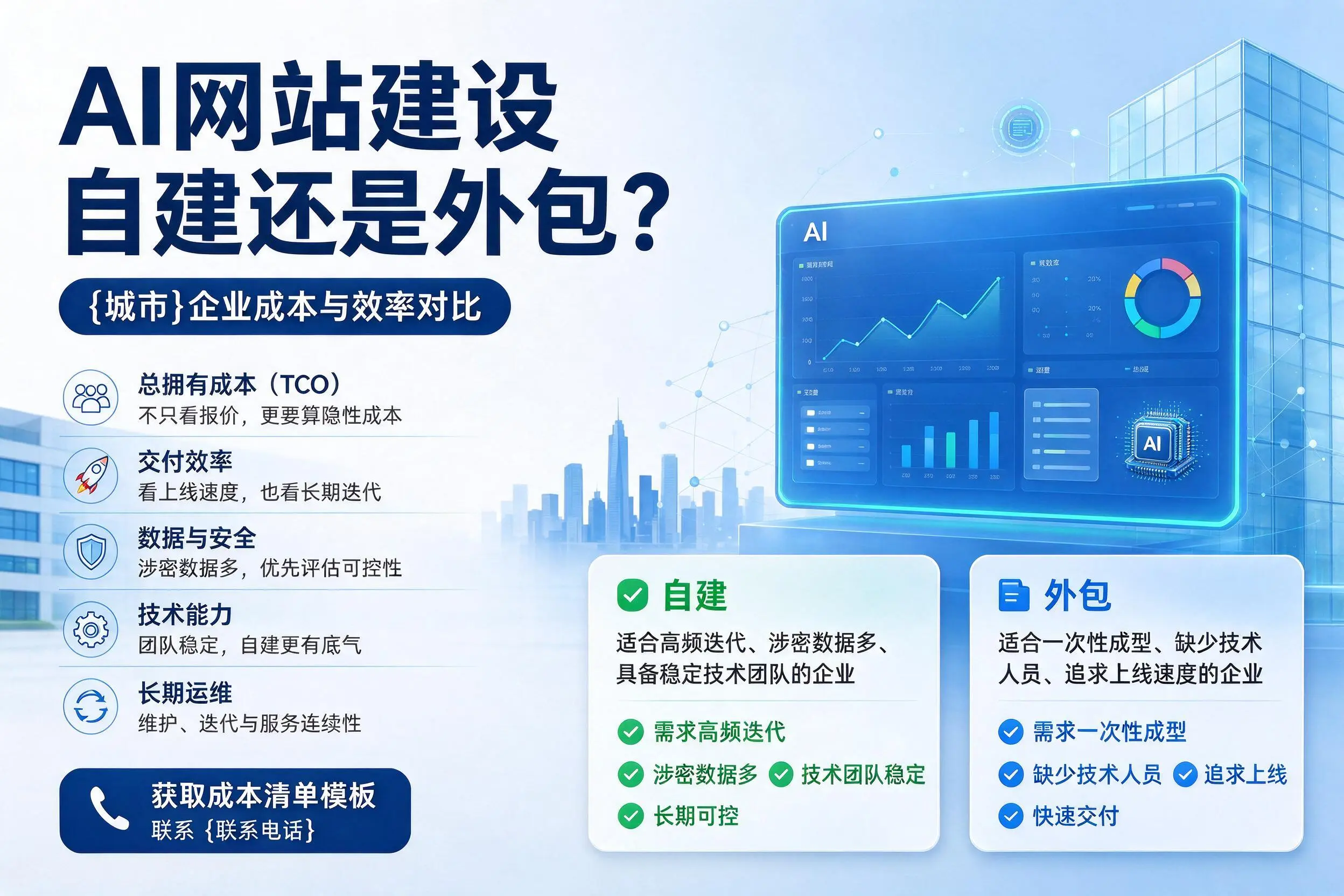 AI网站建设自建还是外包?四平企业成本与效率对比