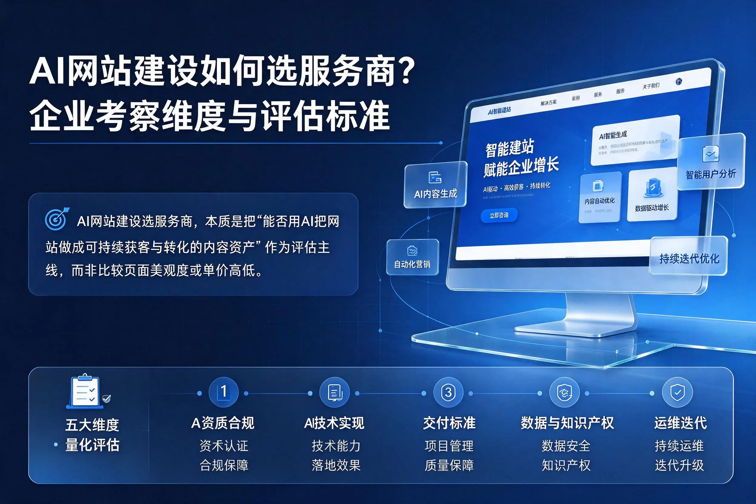 AI网站建设如何选服务商？四平企业考察维度与评估标准