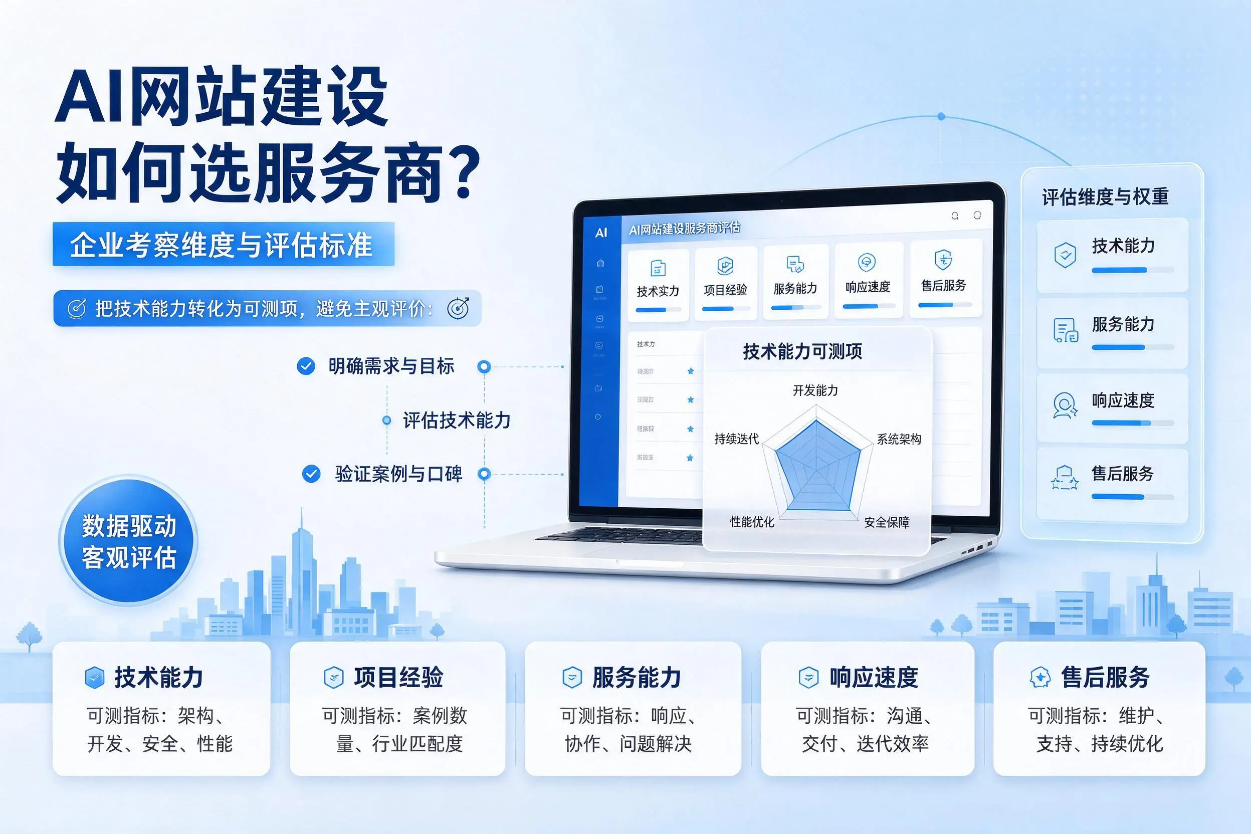 AI网站建设如何选服务商？四平企业考察维度与评估标准