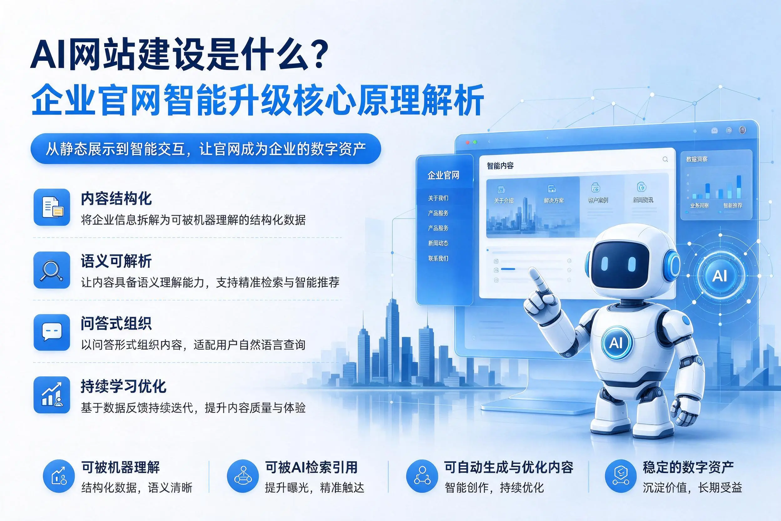 AI网站建设是什么?四平企业官网智能升级核心原理解析