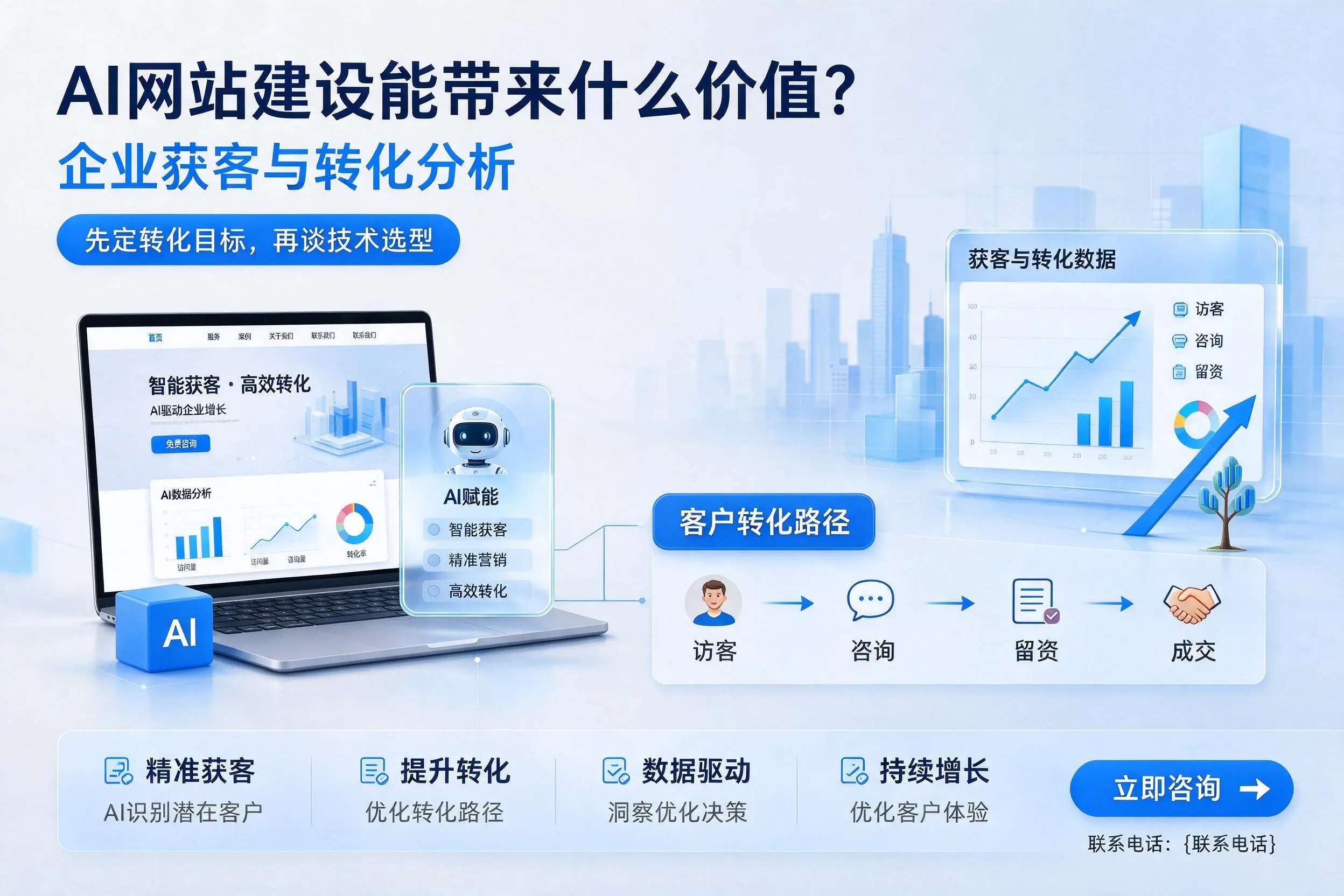 AI网站建设能带来什么价值？四平企业获客与转化分析