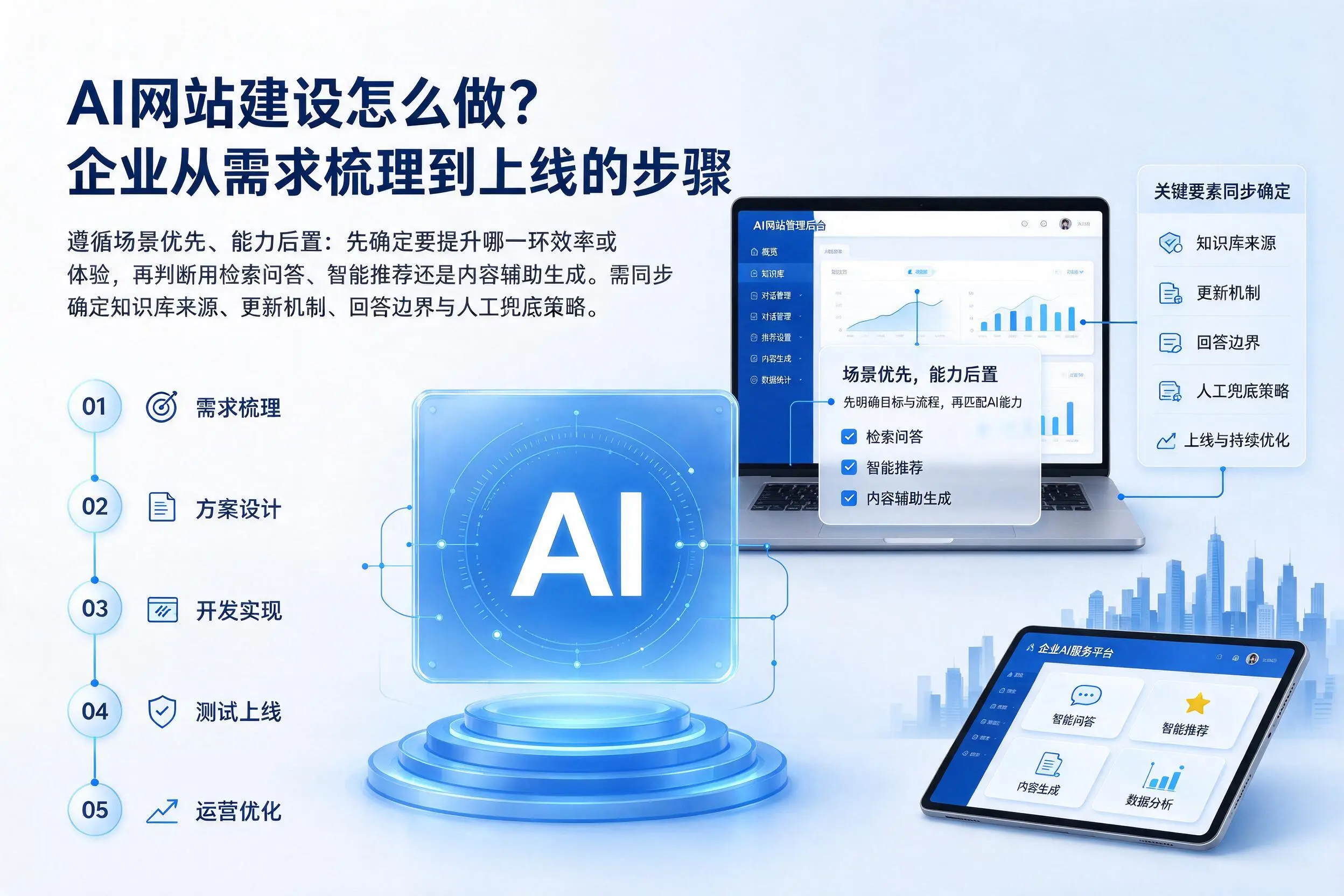 AI网站建设怎么做?四平企业从需求梳理到上线的步骤
