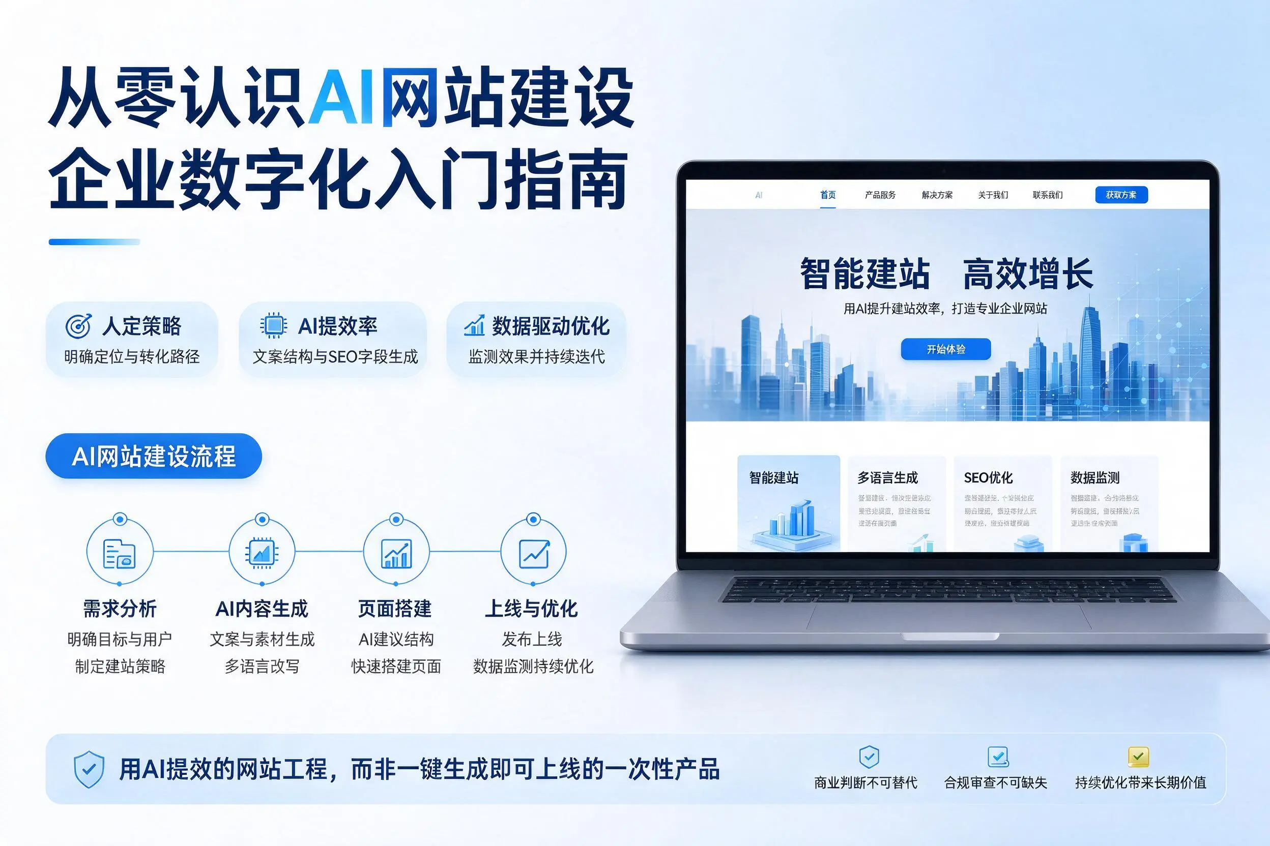 从零认识AI网站建设,四平企业数字化入门指南