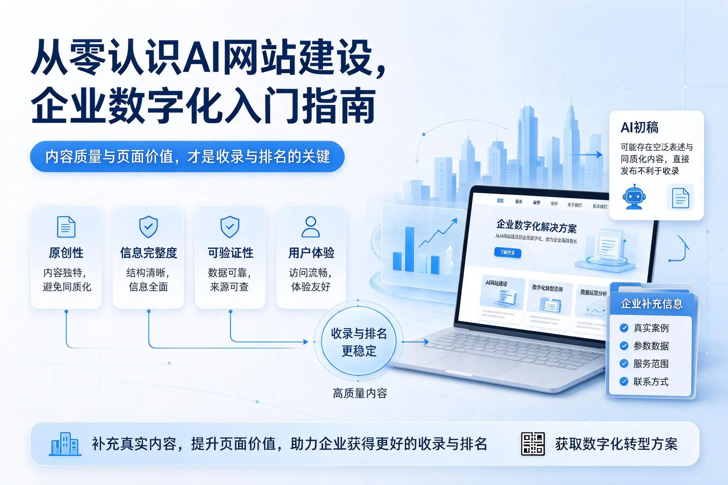 从零认识AI网站建设,四平企业数字化入门指南