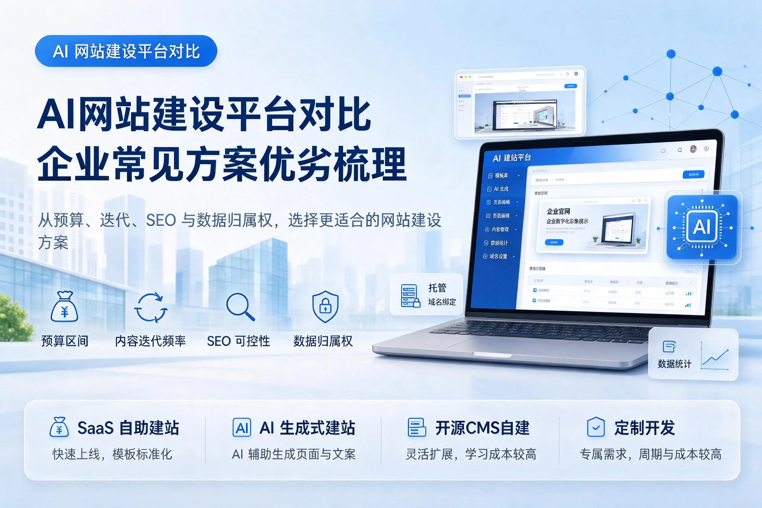 AI网站建设平台对比，四平企业常见方案优劣梳理