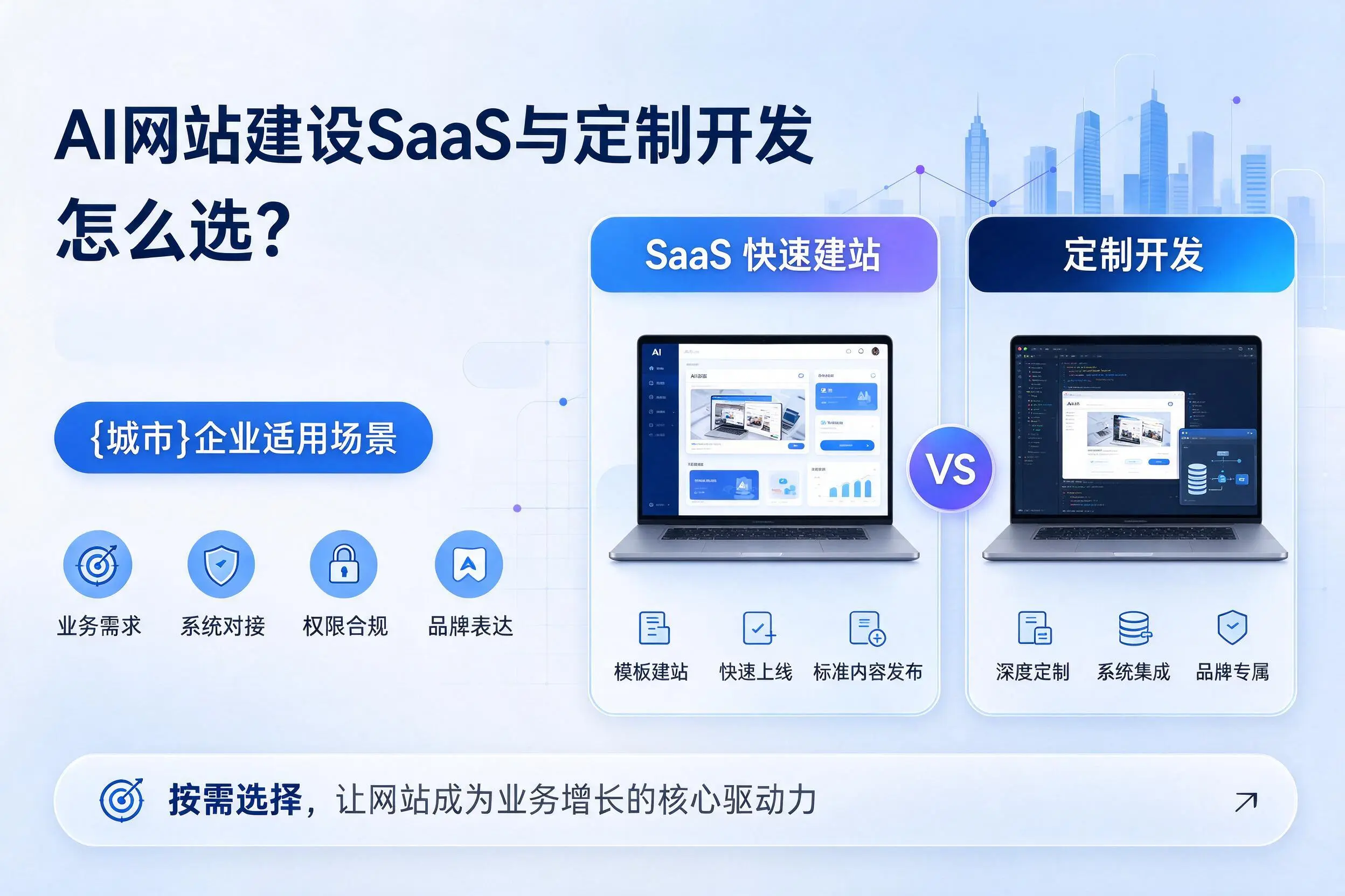 AI网站建设SaaS与定制开发怎么选?四平企业适用场景