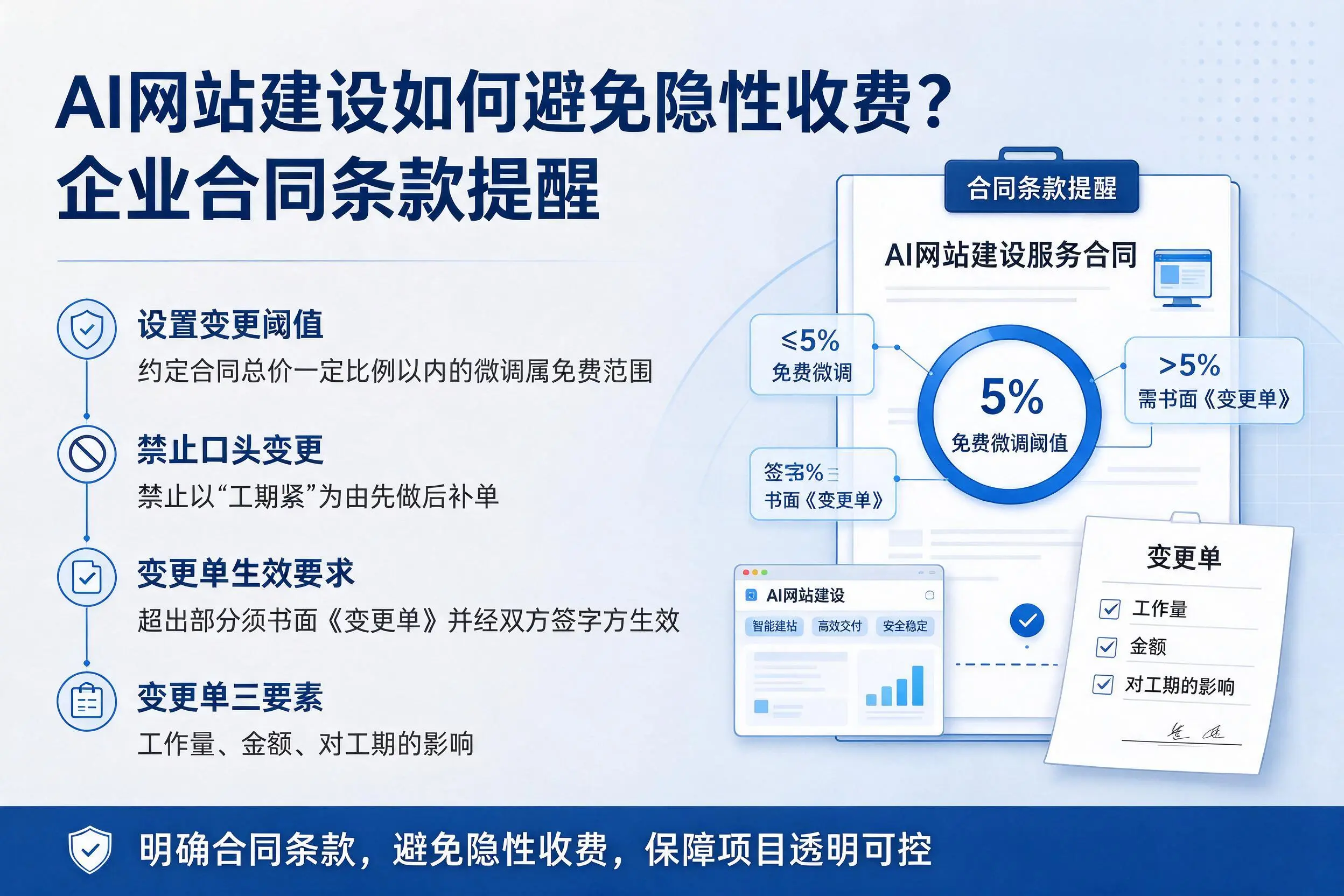 AI网站建设如何避免隐性收费?四平企业合同条款提醒