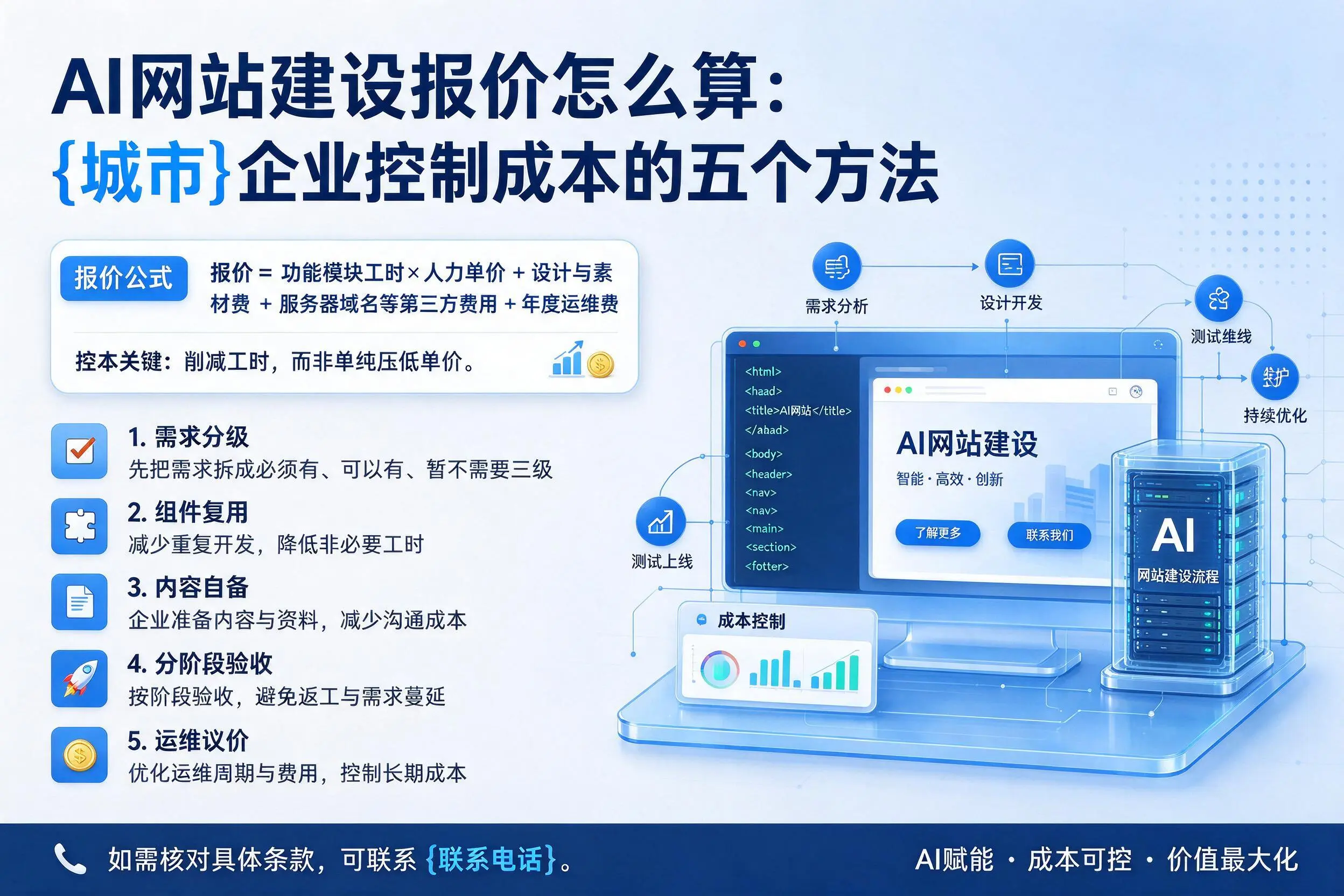 AI网站建设报价怎么算:四平企业控制成本的五个方法