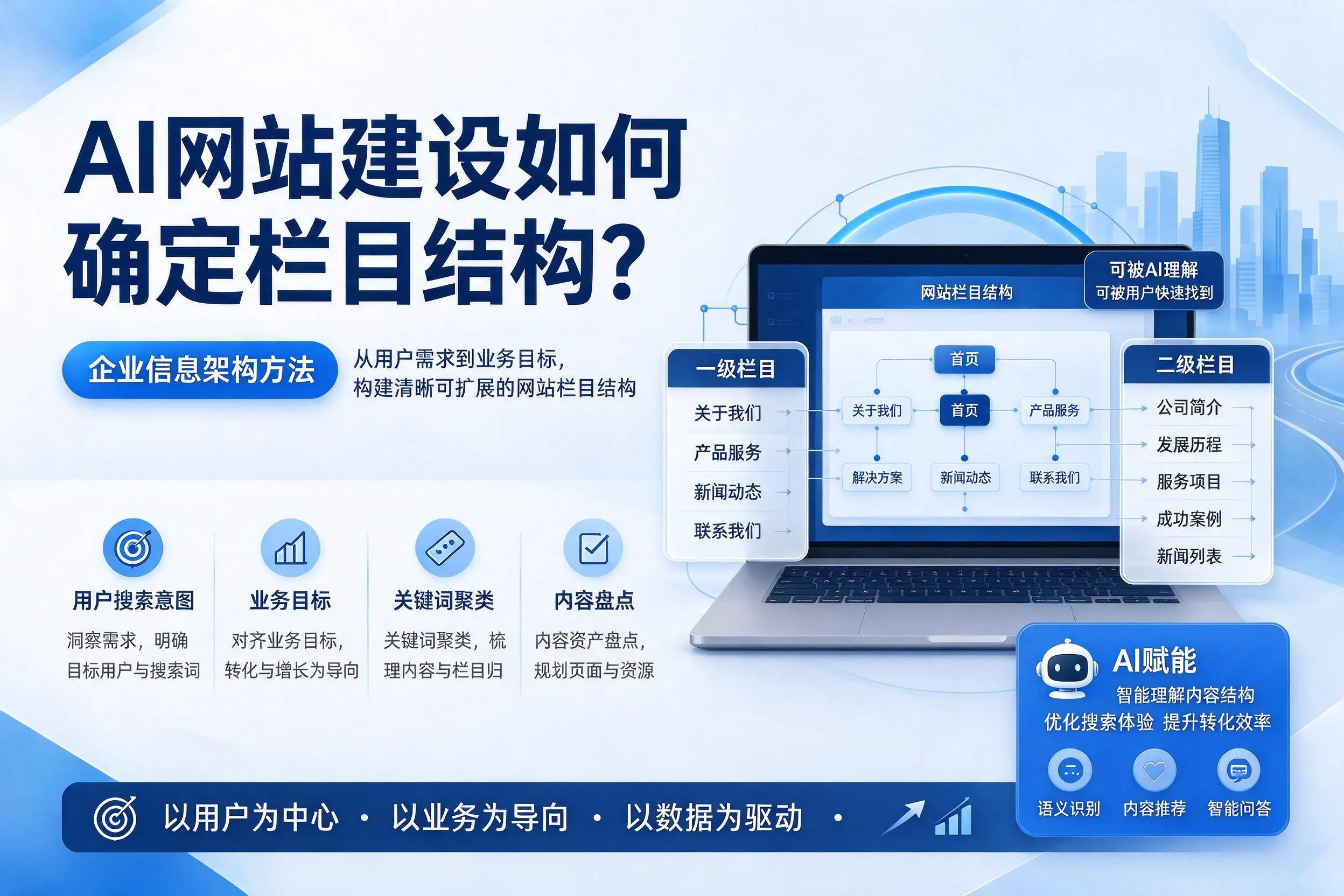 AI网站建设如何确定栏目结构?四平企业信息架构方法