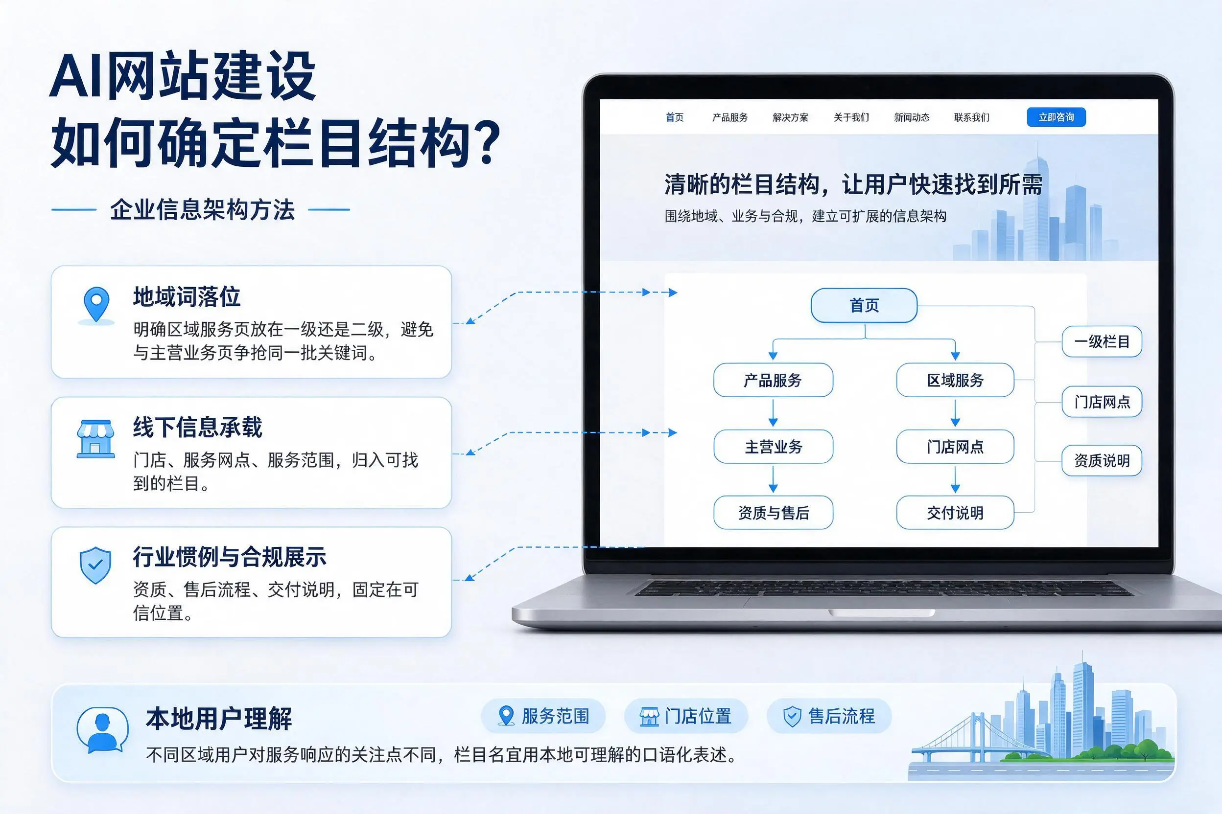 AI网站建设如何确定栏目结构?四平企业信息架构方法
