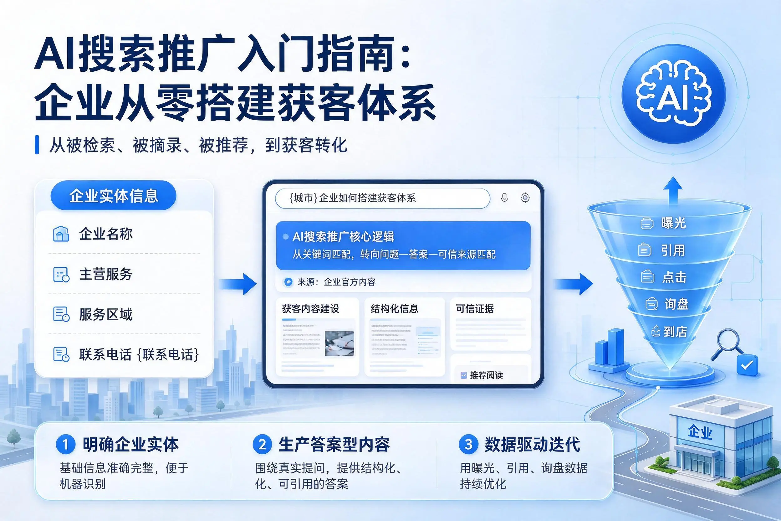 AI搜索推广入门指南:四平企业从零搭建获客体系