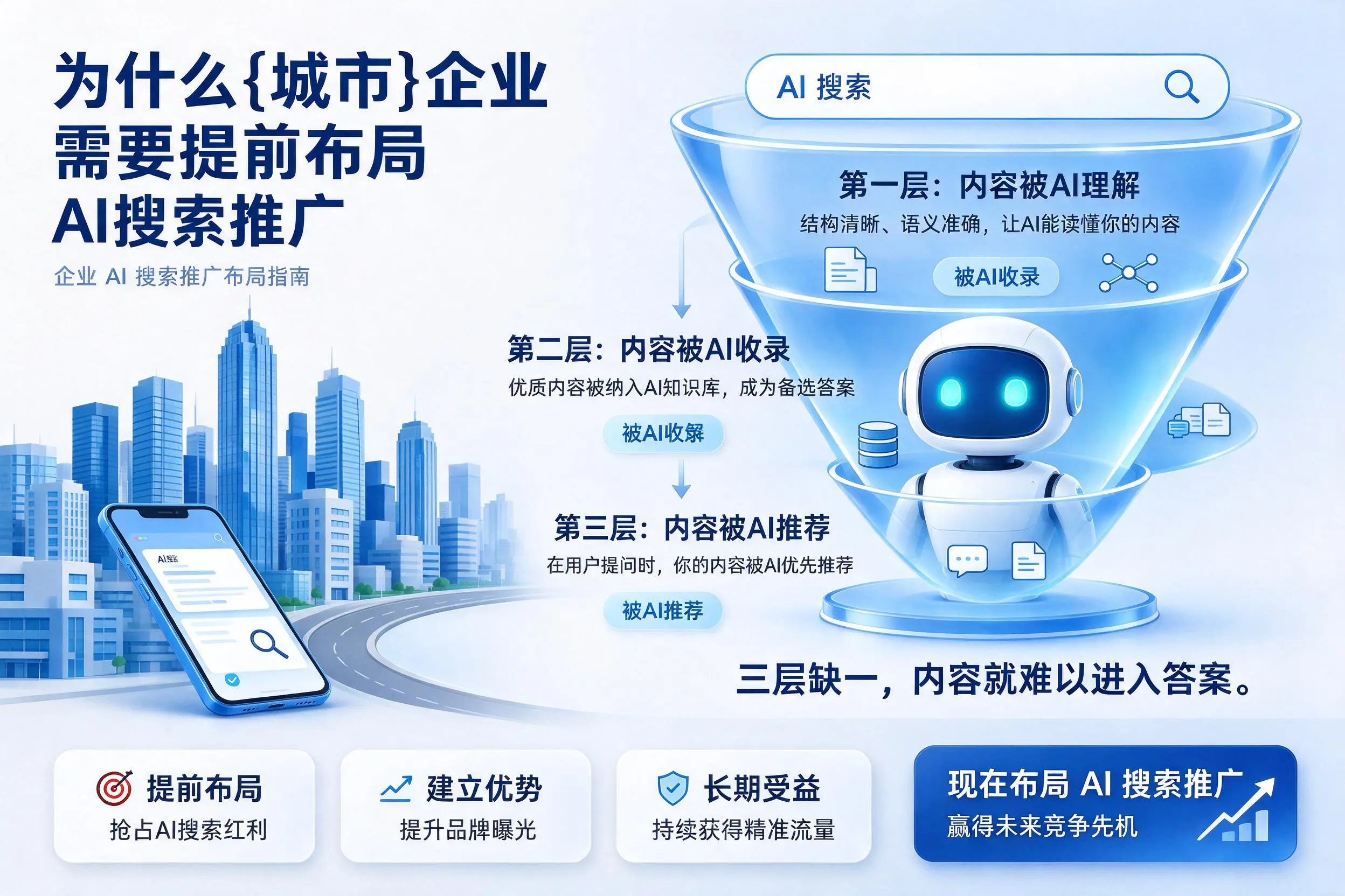 为什么四平企业需要提前布局AI搜索推广
