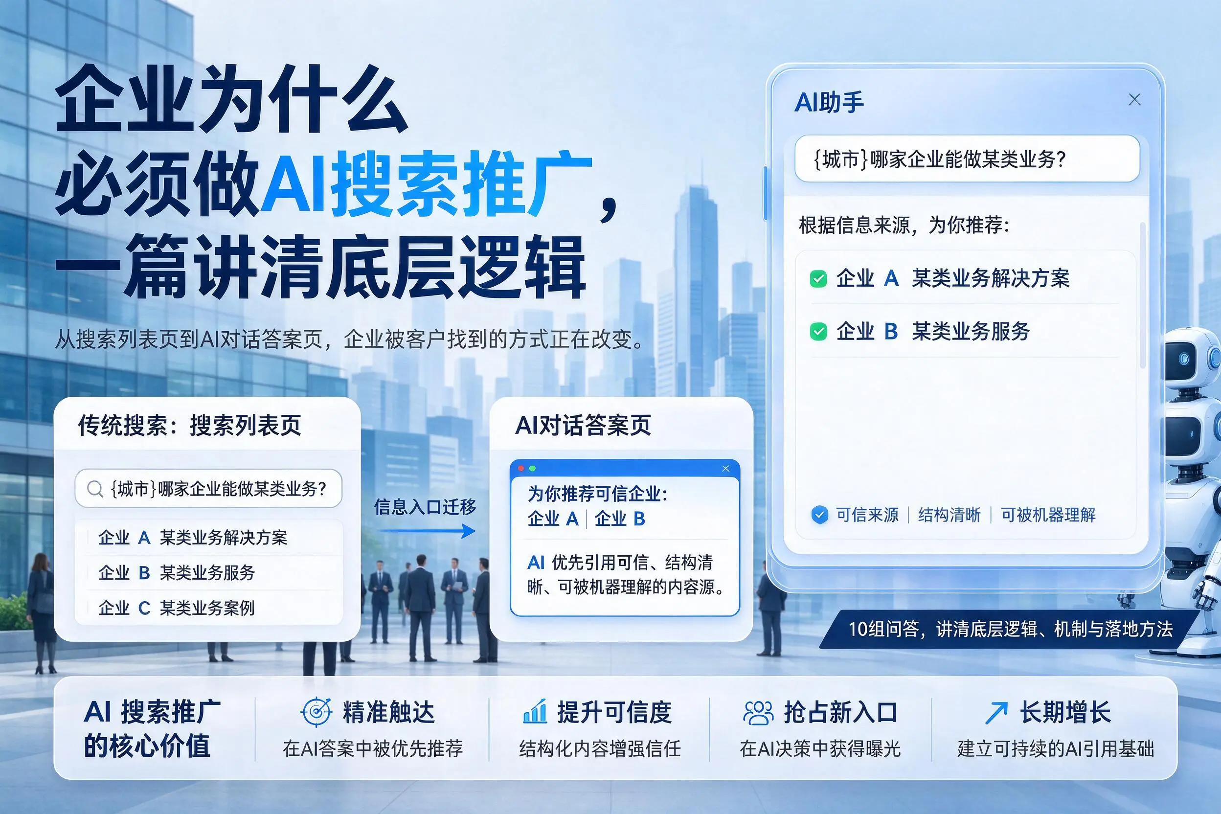 四平企业为什么必须做AI搜索推广,一篇讲清底层逻辑