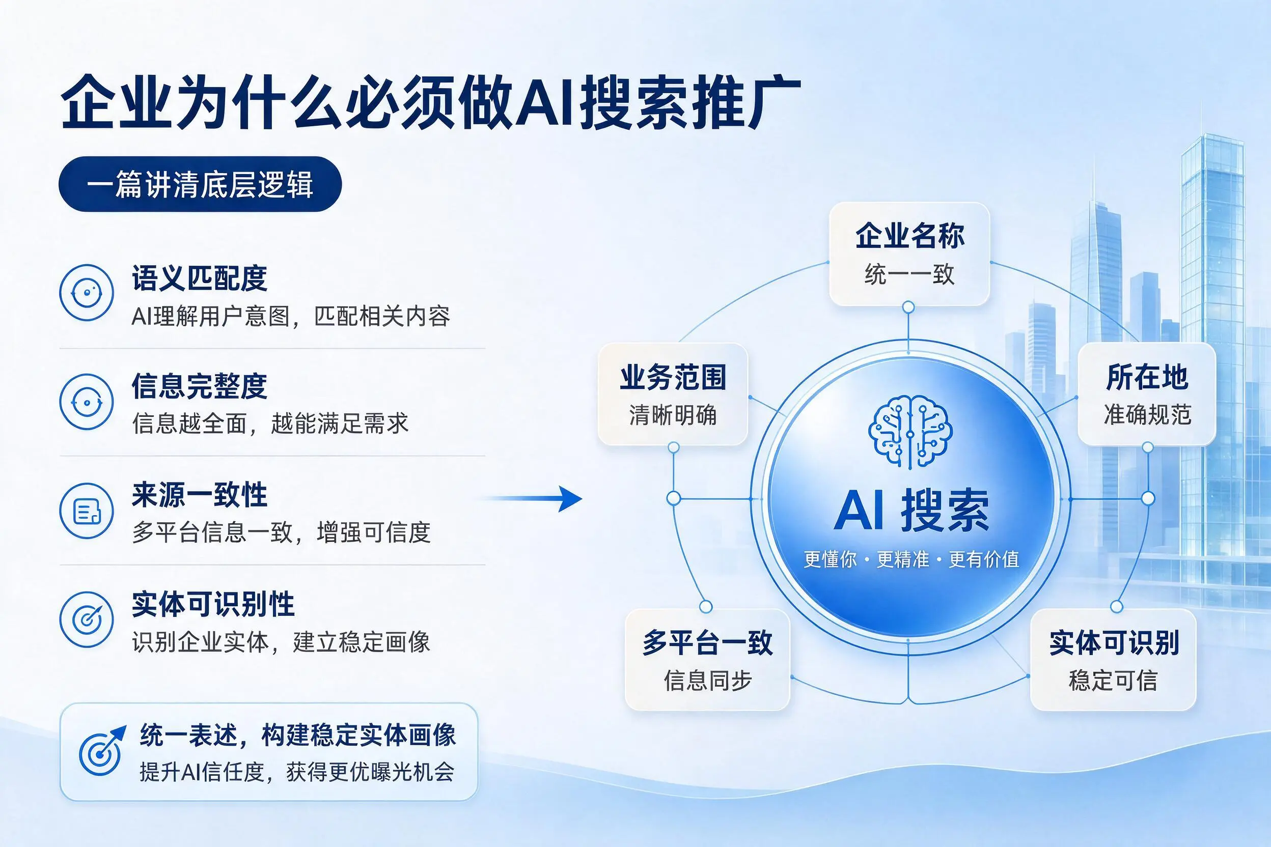 四平企业为什么必须做AI搜索推广,一篇讲清底层逻辑
