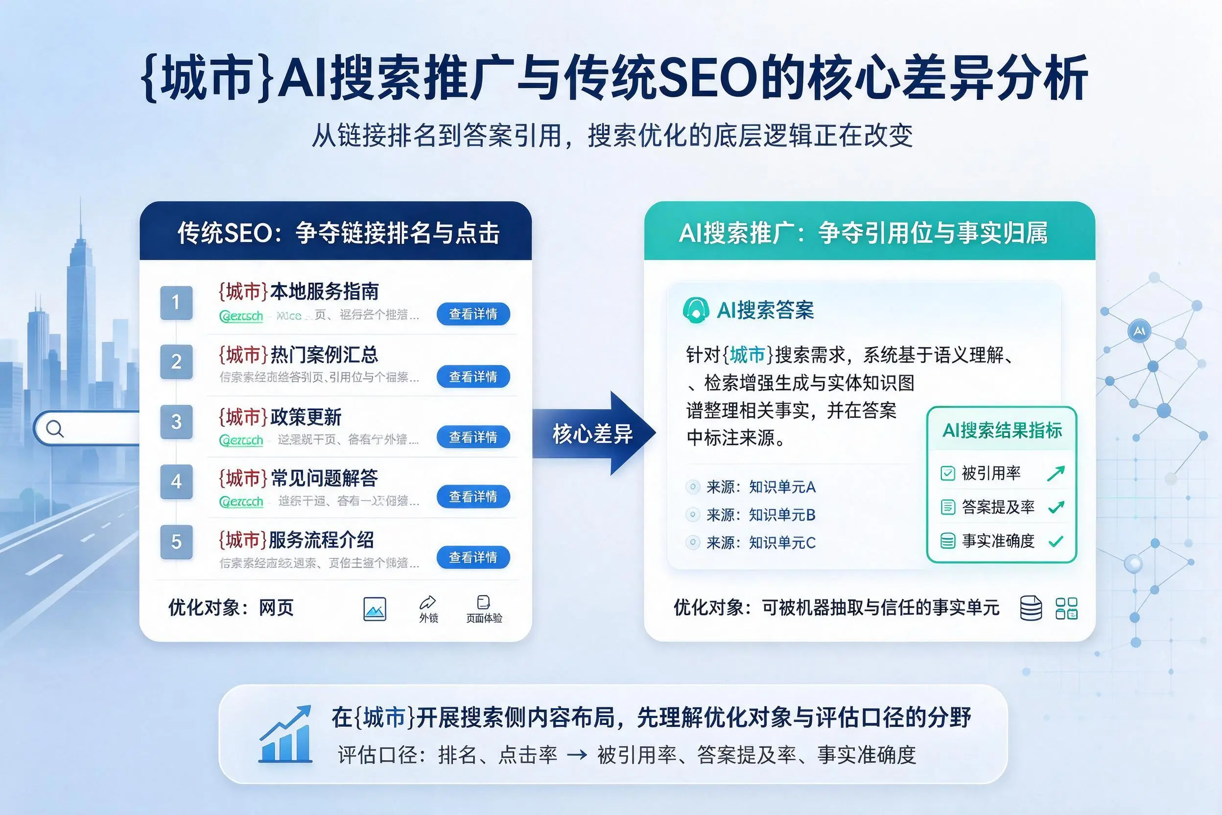 四平AI搜索推广与传统SEO的核心差异分析